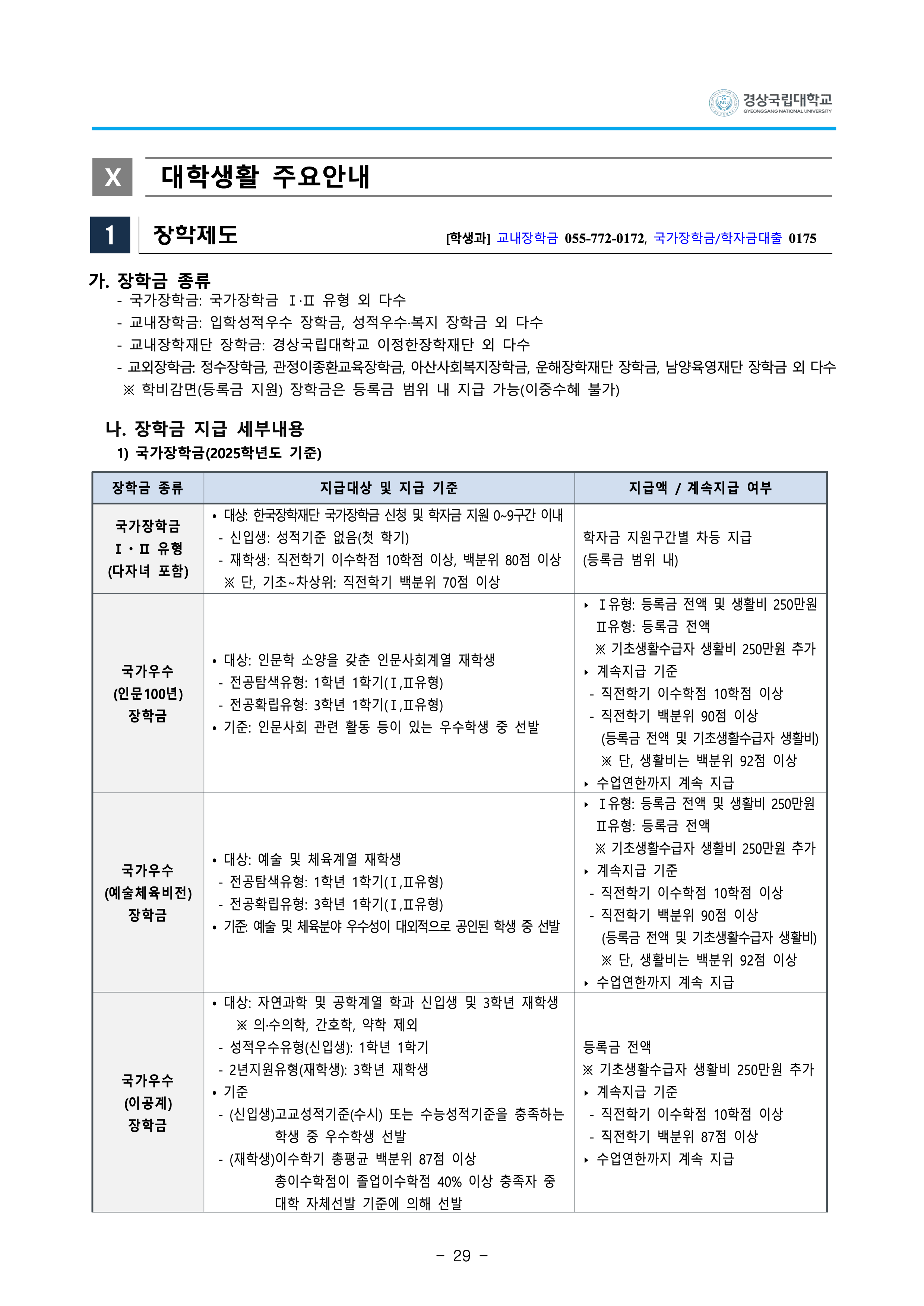 경상국립대 편입요강