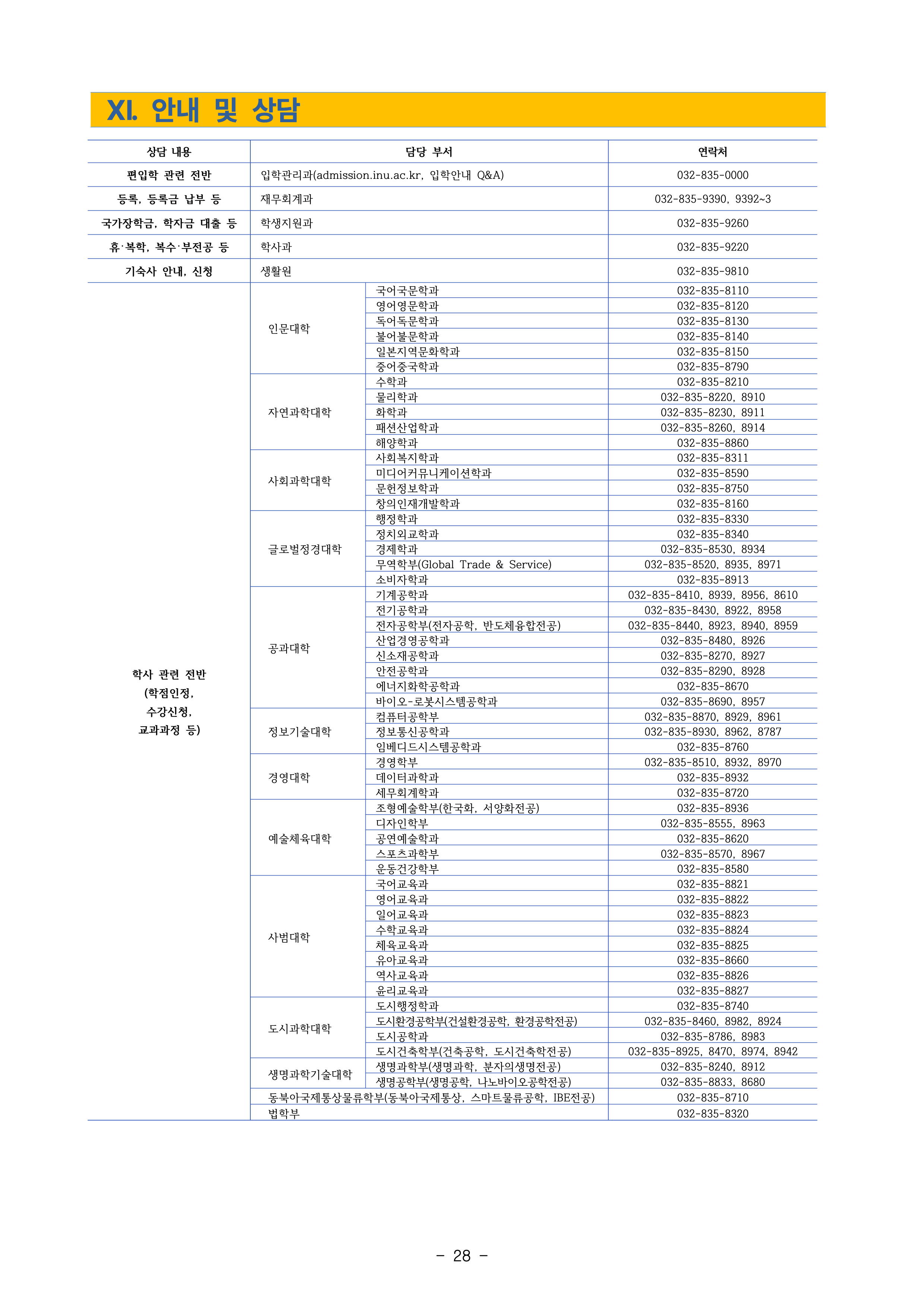 인천대 편입모집요강