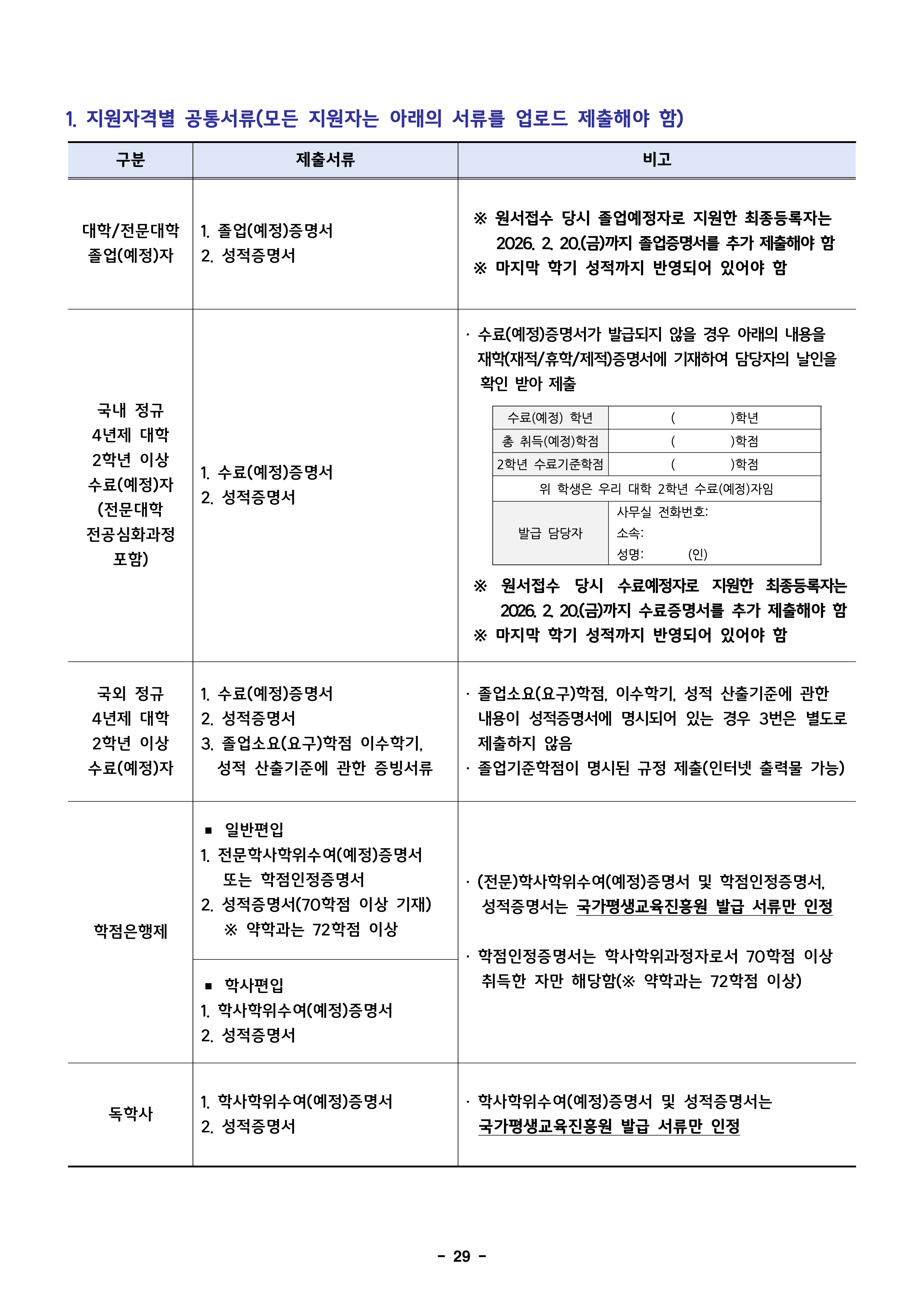 덕성여대 편입요강