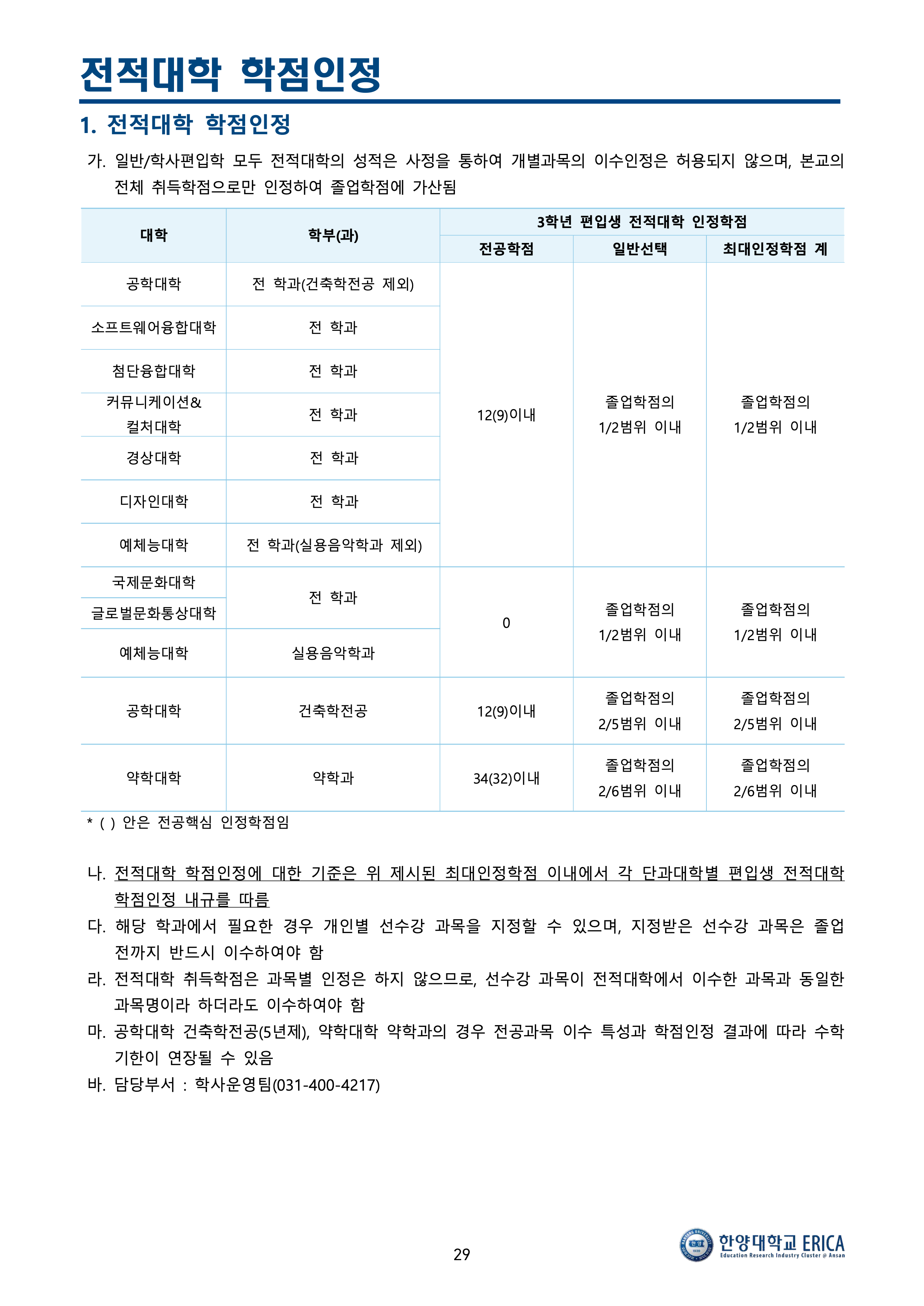 한양대 에리카 편입요강