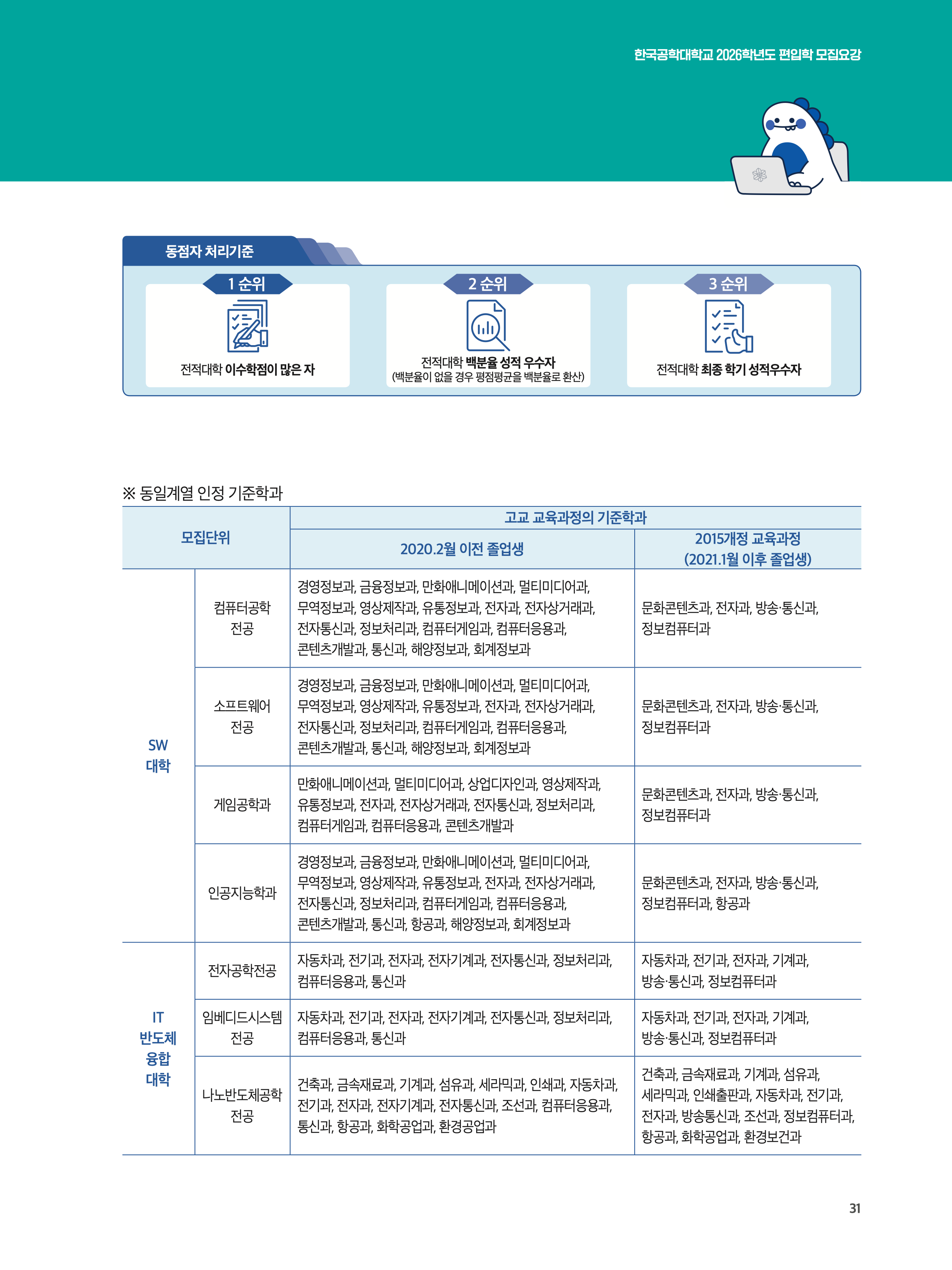 한국공학대 편입