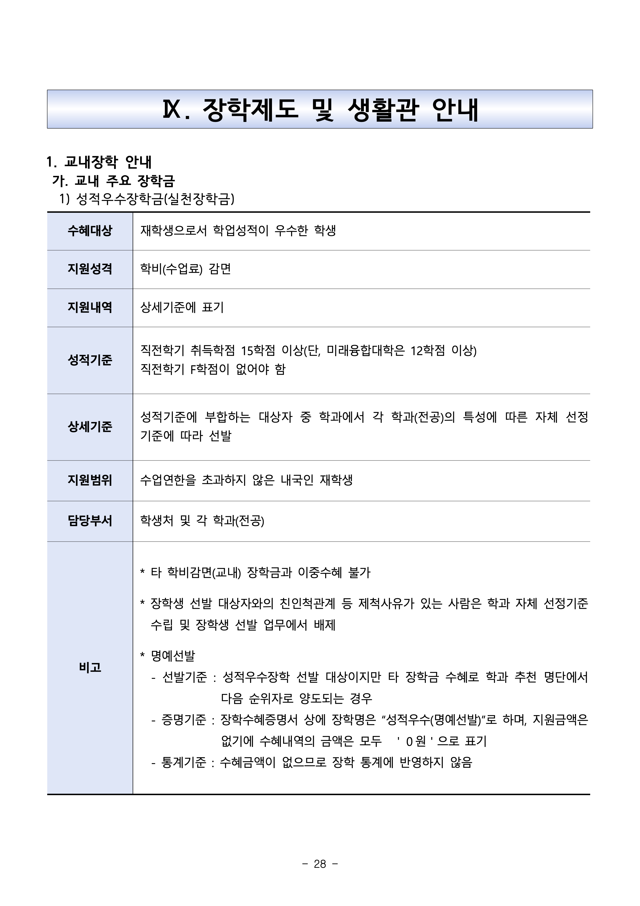 서울과기대 편입모집요강