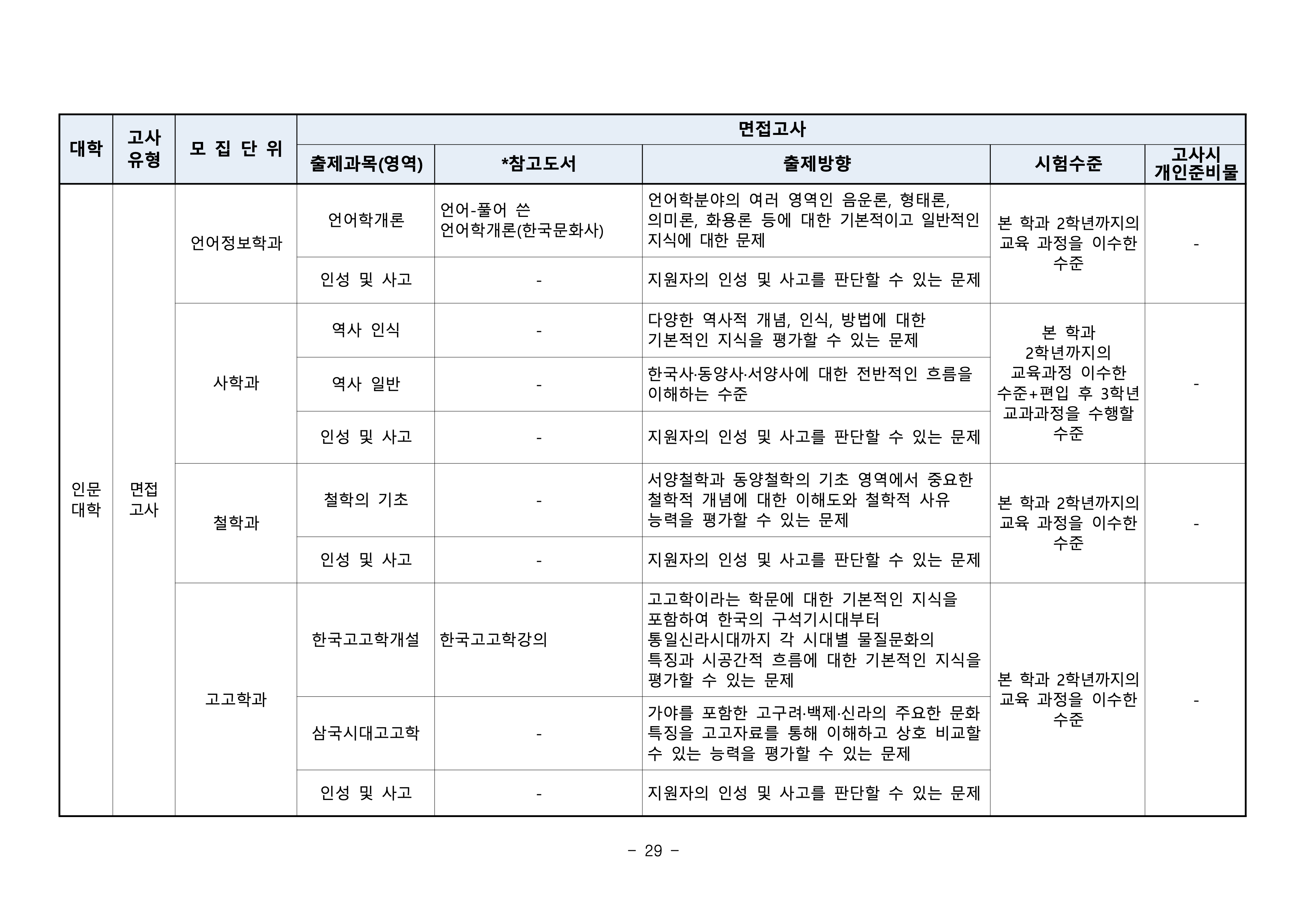 부산대 편입