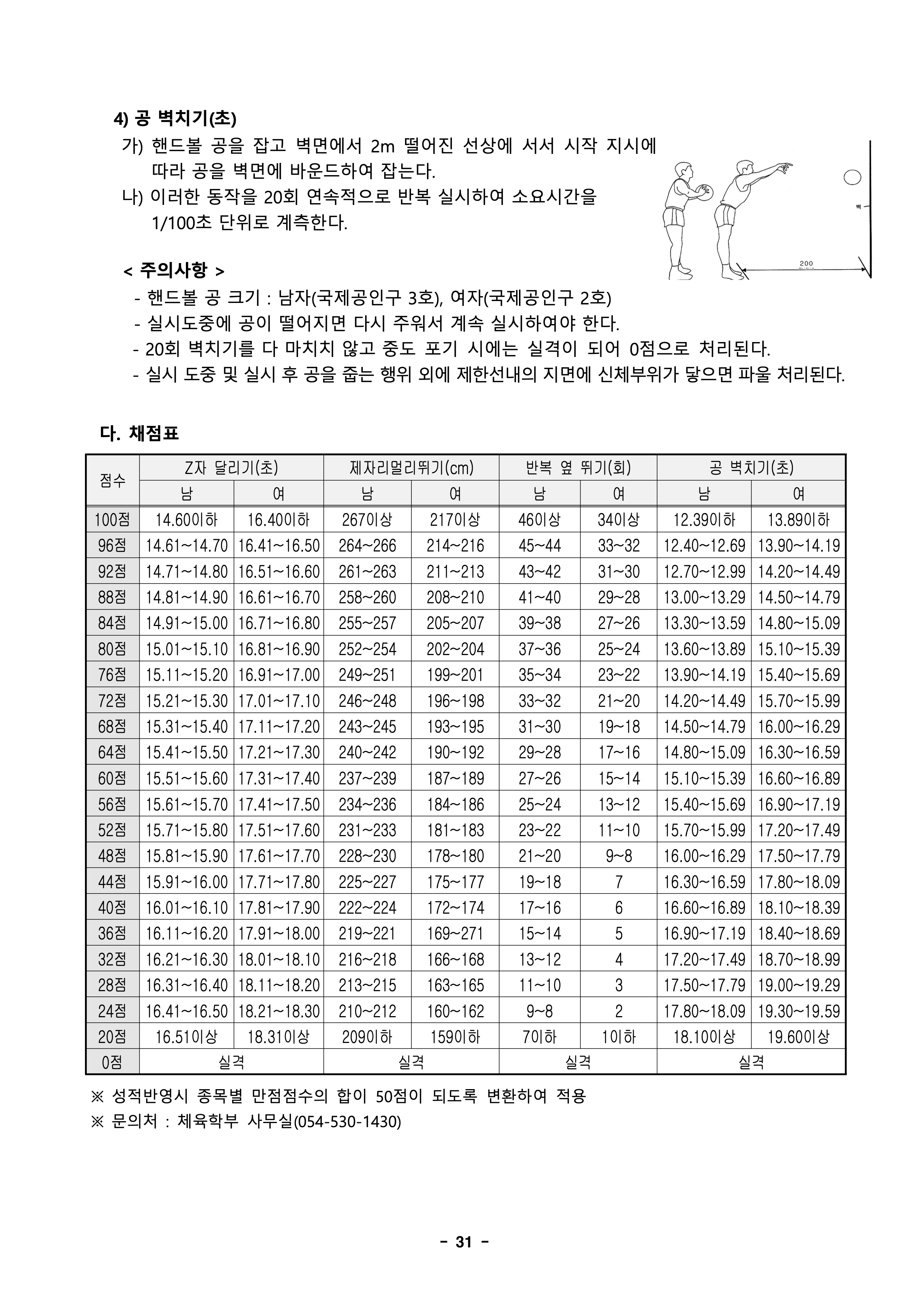 경북대 편입