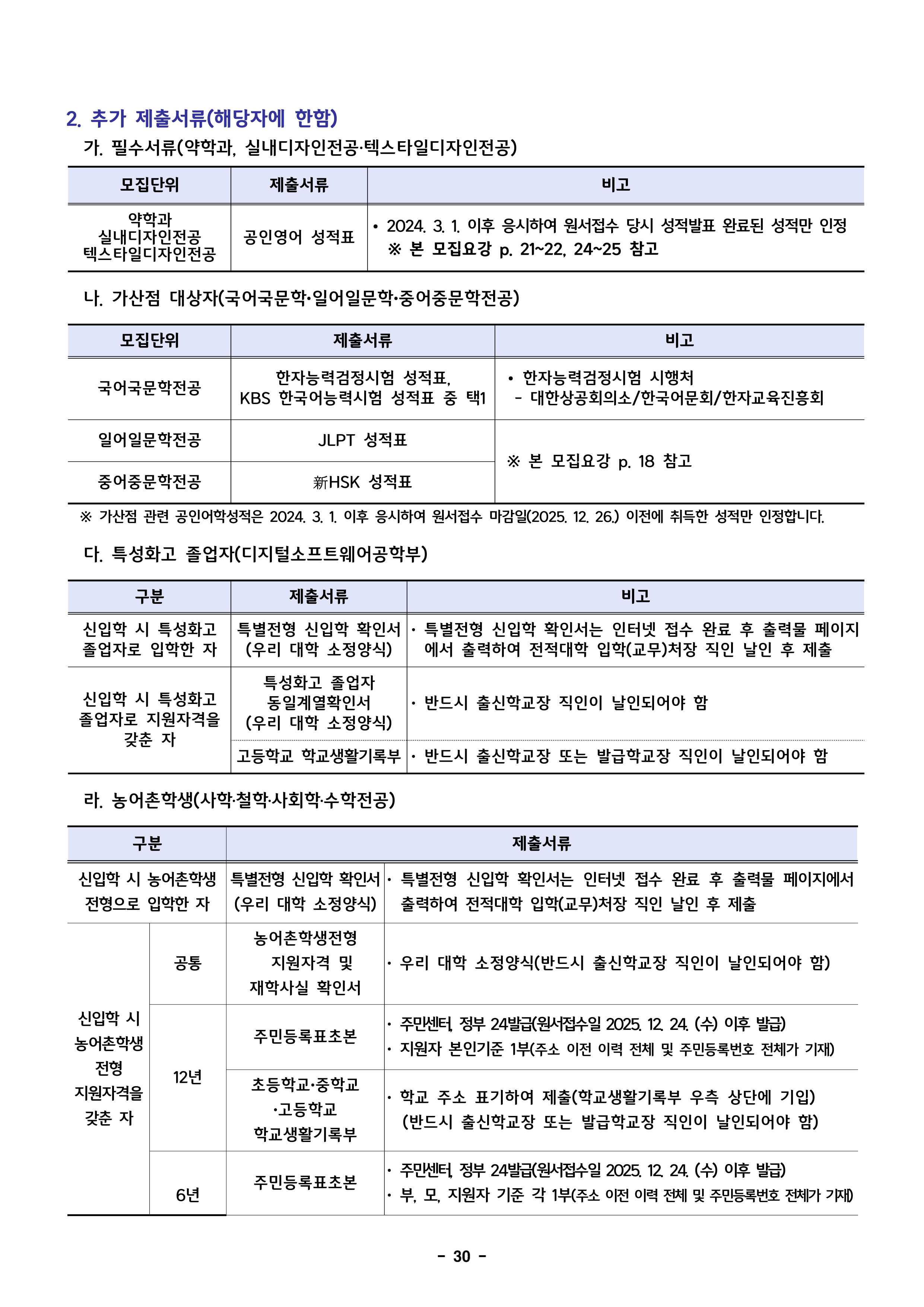 덕성여대 편입요강