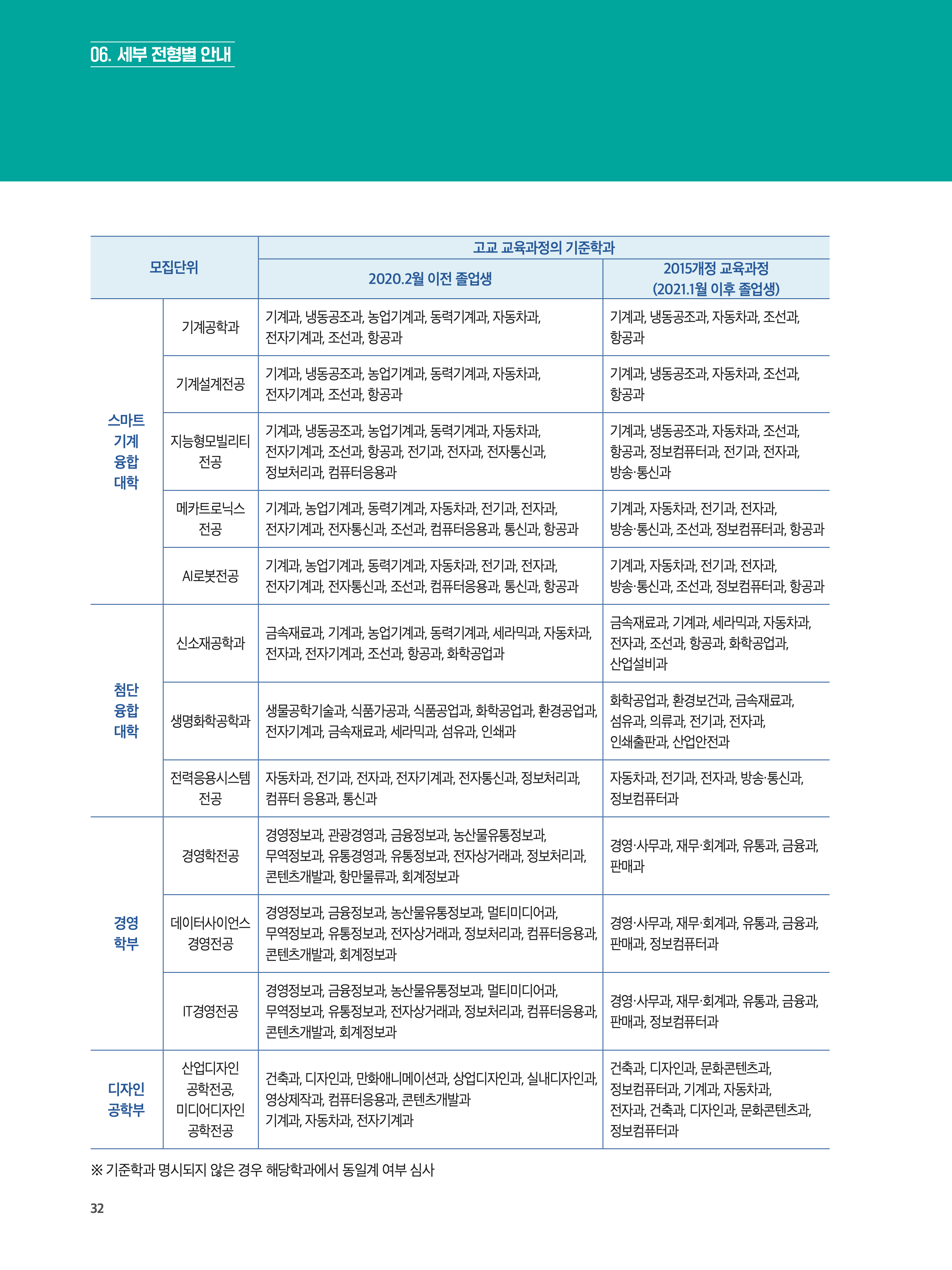 한국공학대 편입