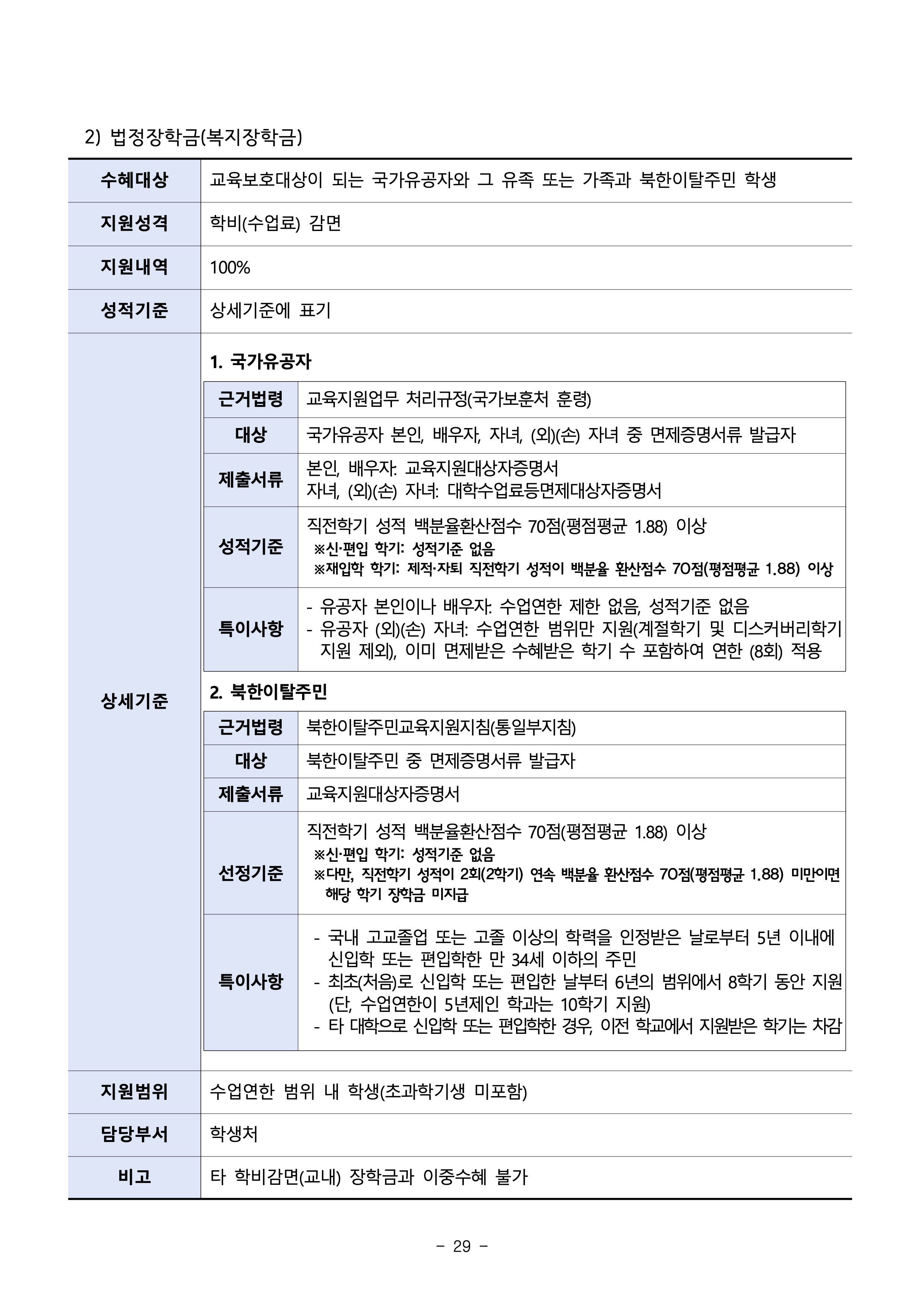 서울과기대 편입모집요강