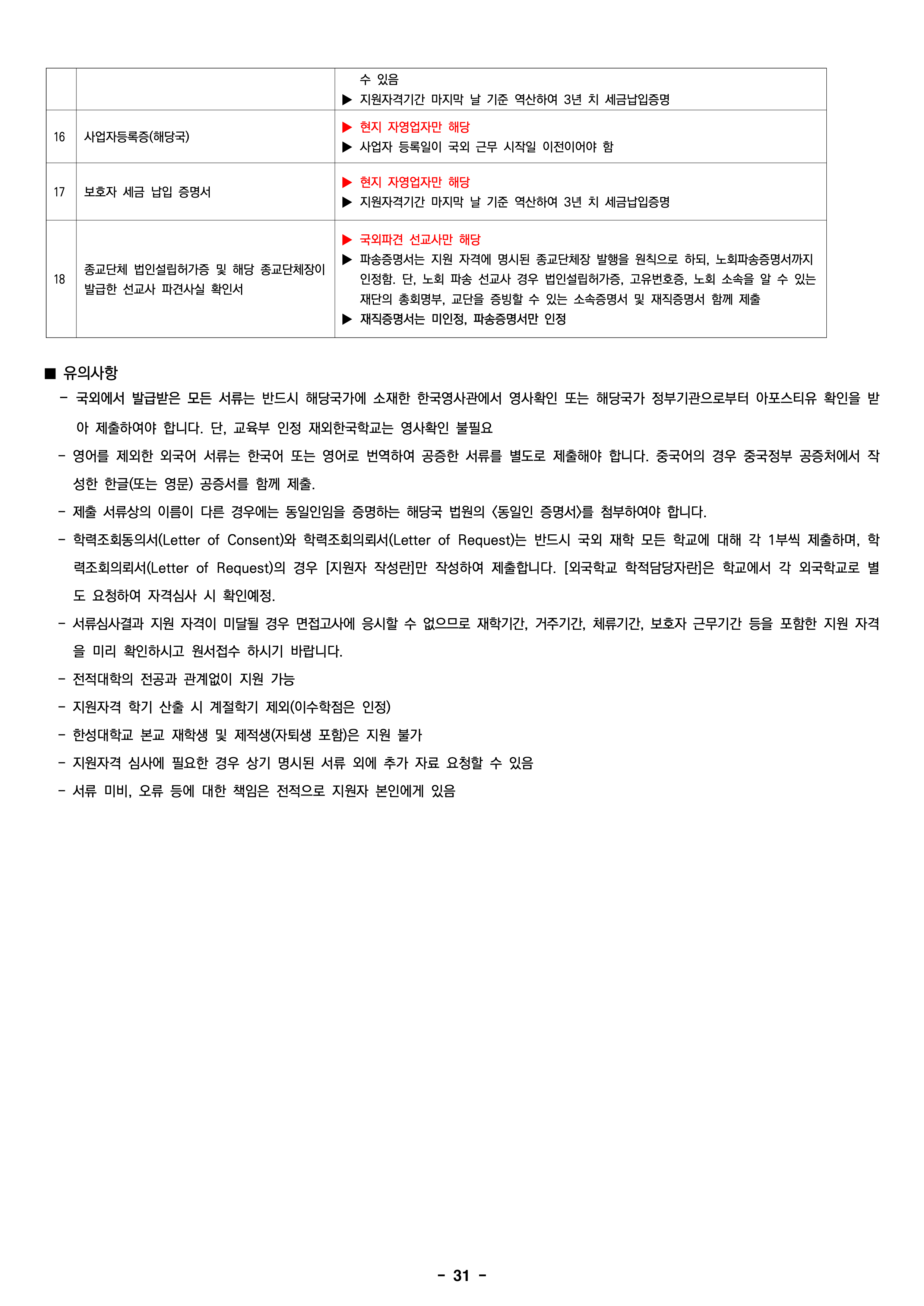 한성대 편입요강
