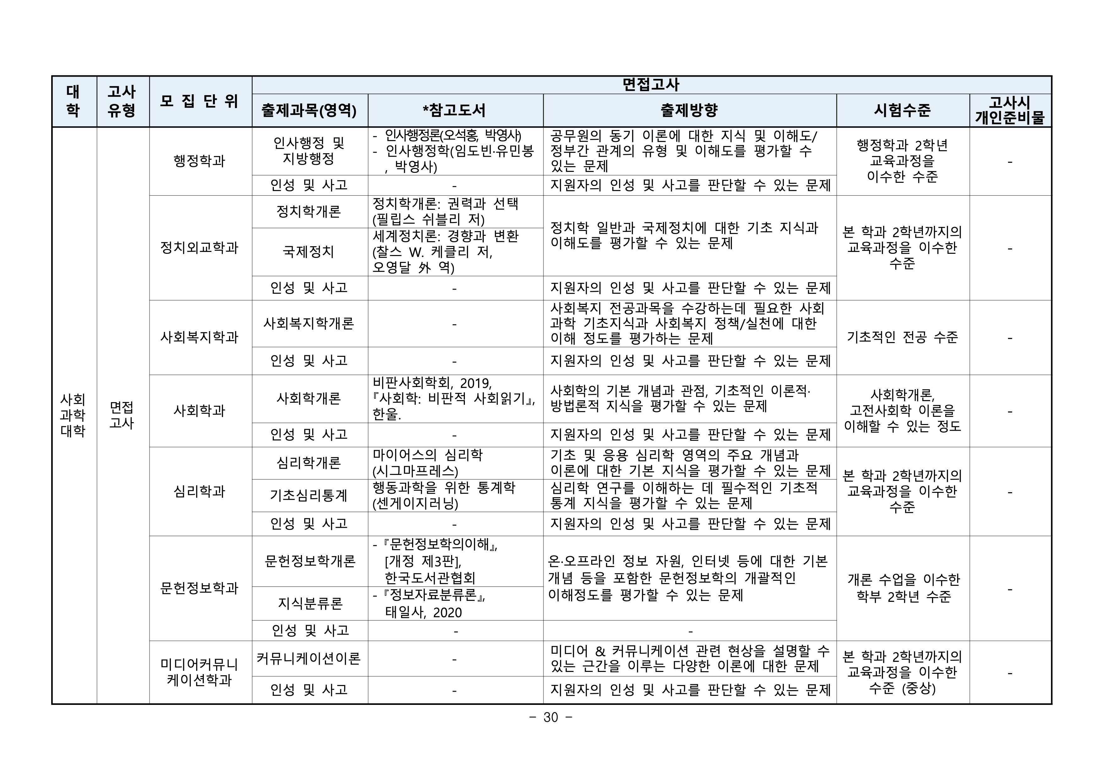 부산대 편입요강