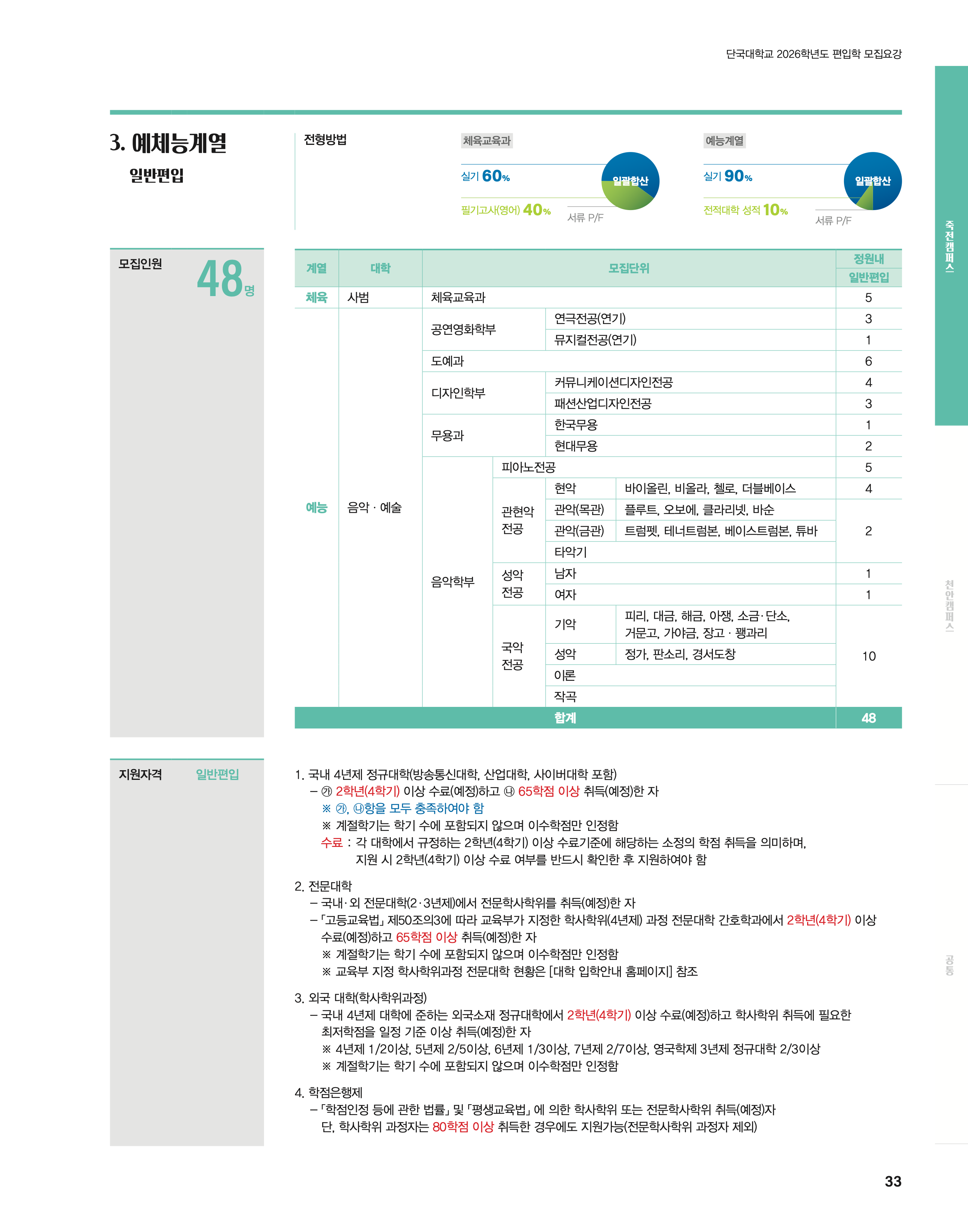 단국대 편입요강