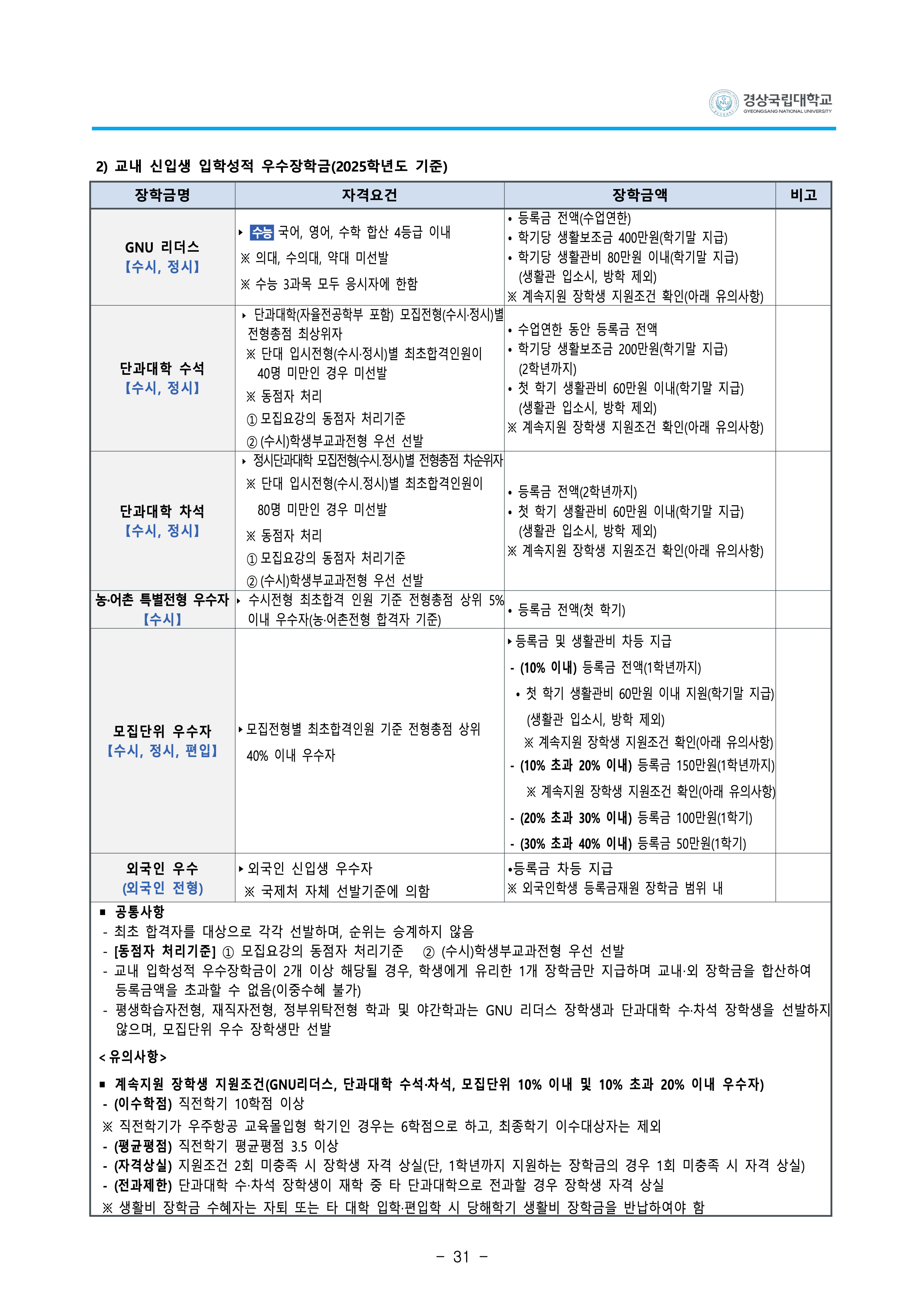 경상국립대 편입요강