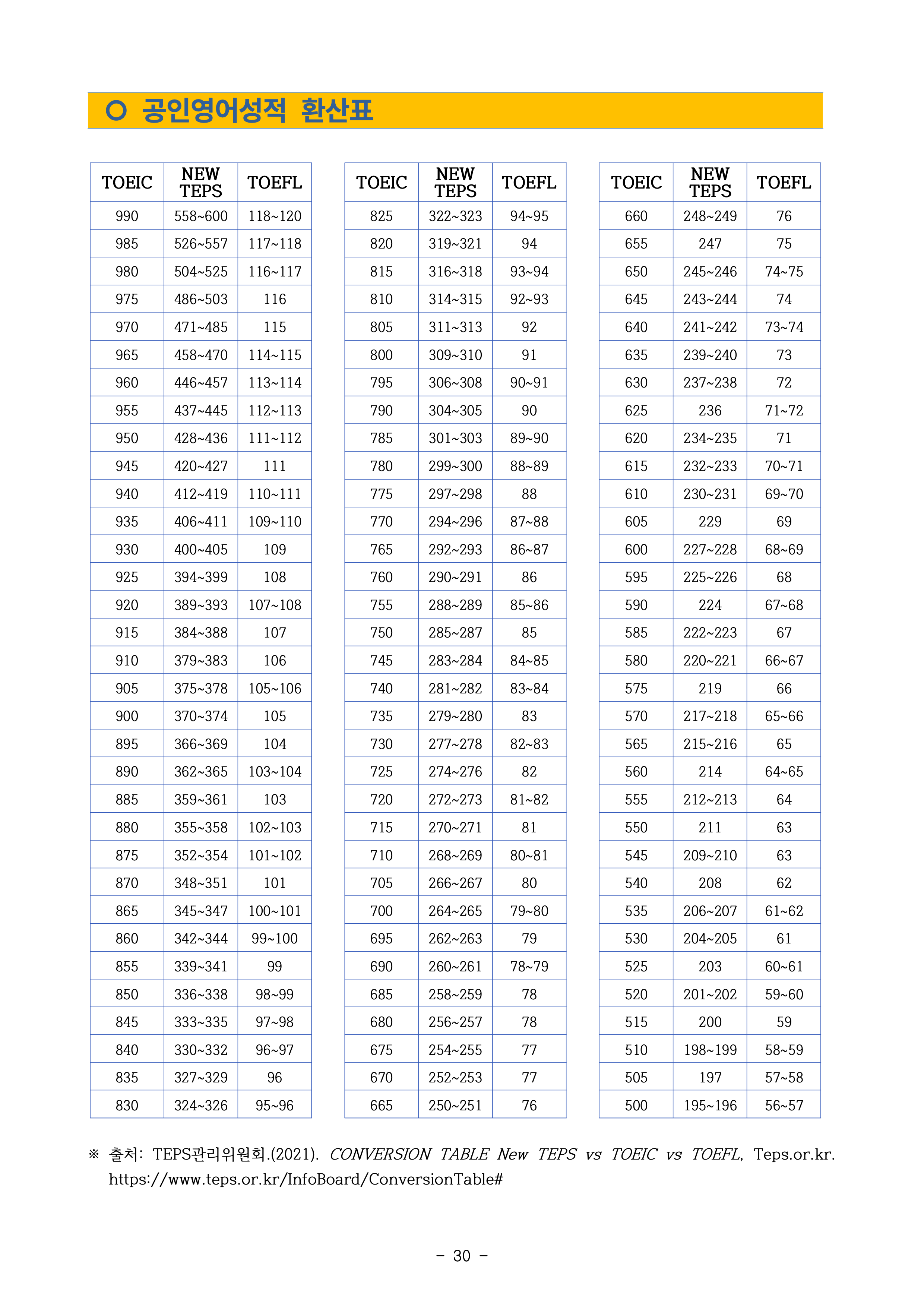 인천대 편입모집요강