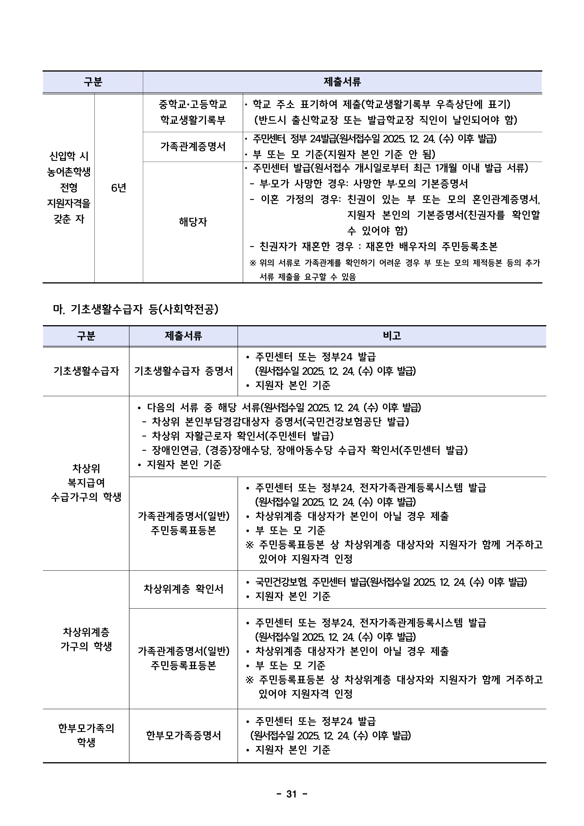 덕성여대 편입요강