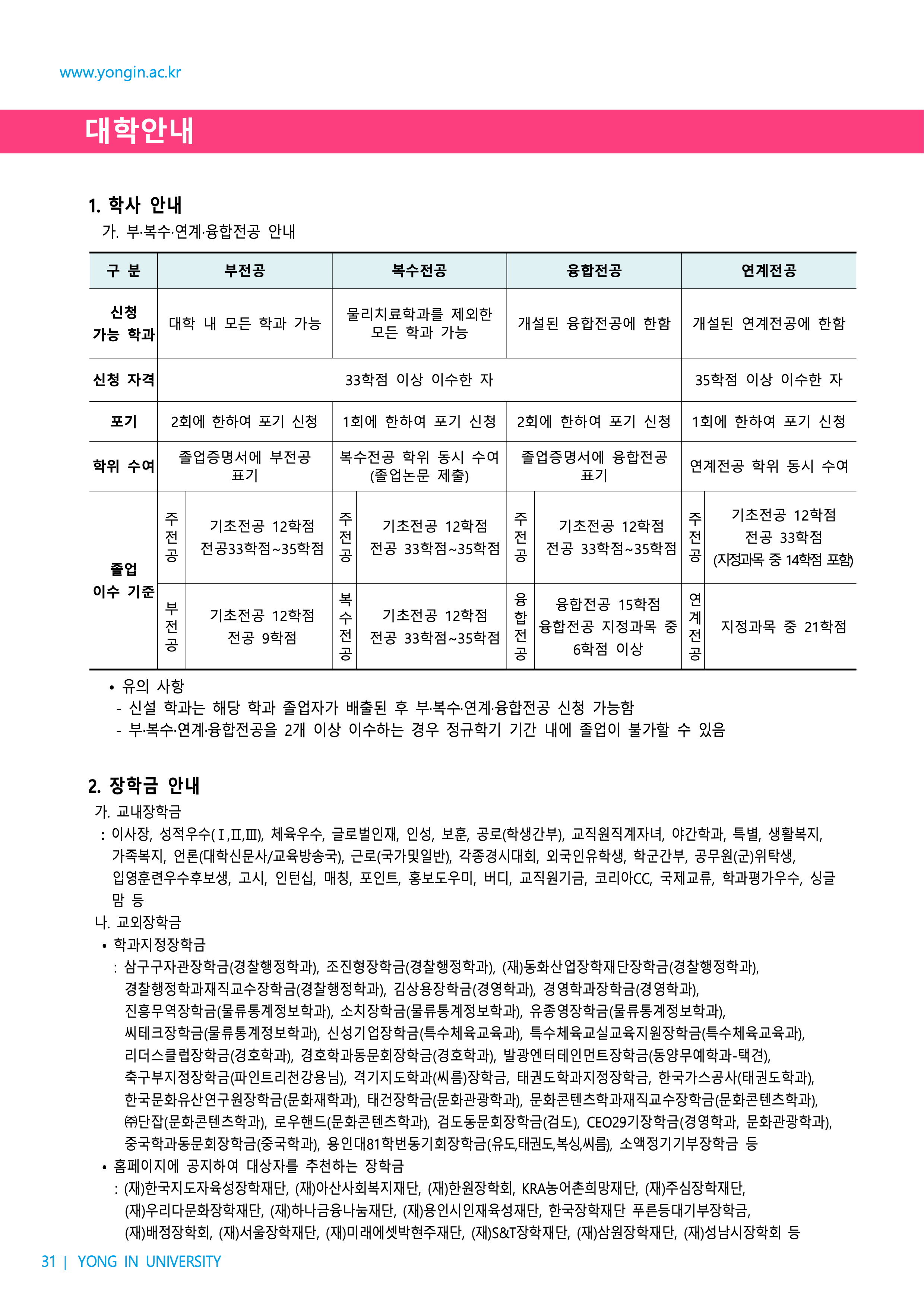 용인대 편입모집요강