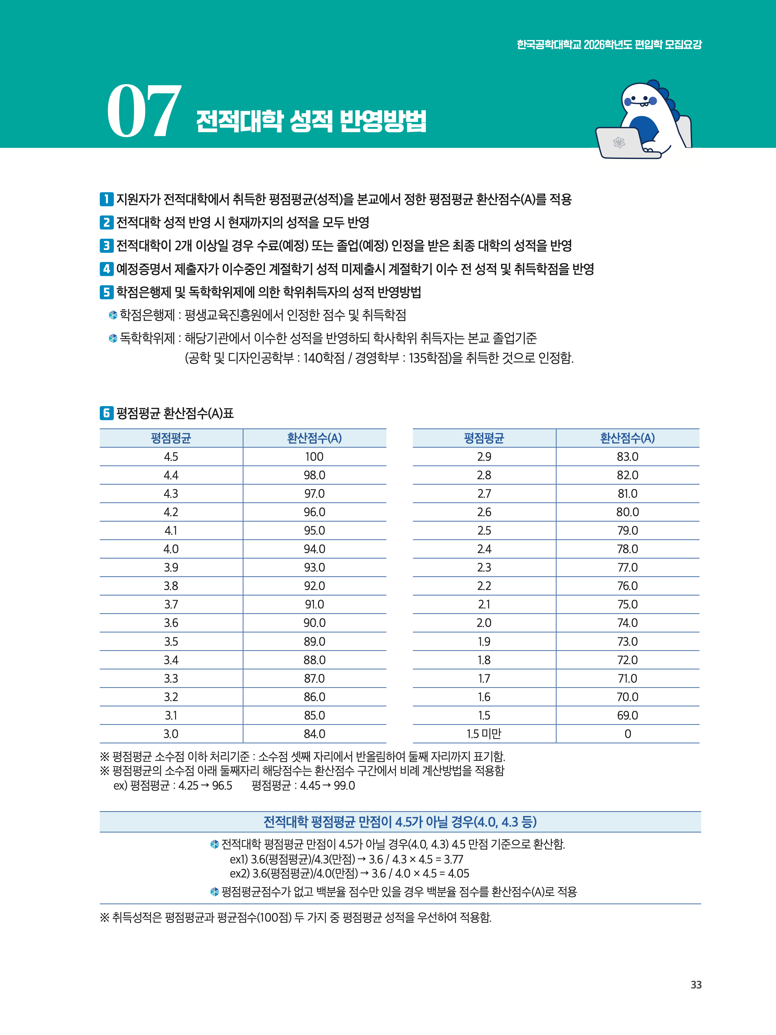 한국공학대 편입요강
