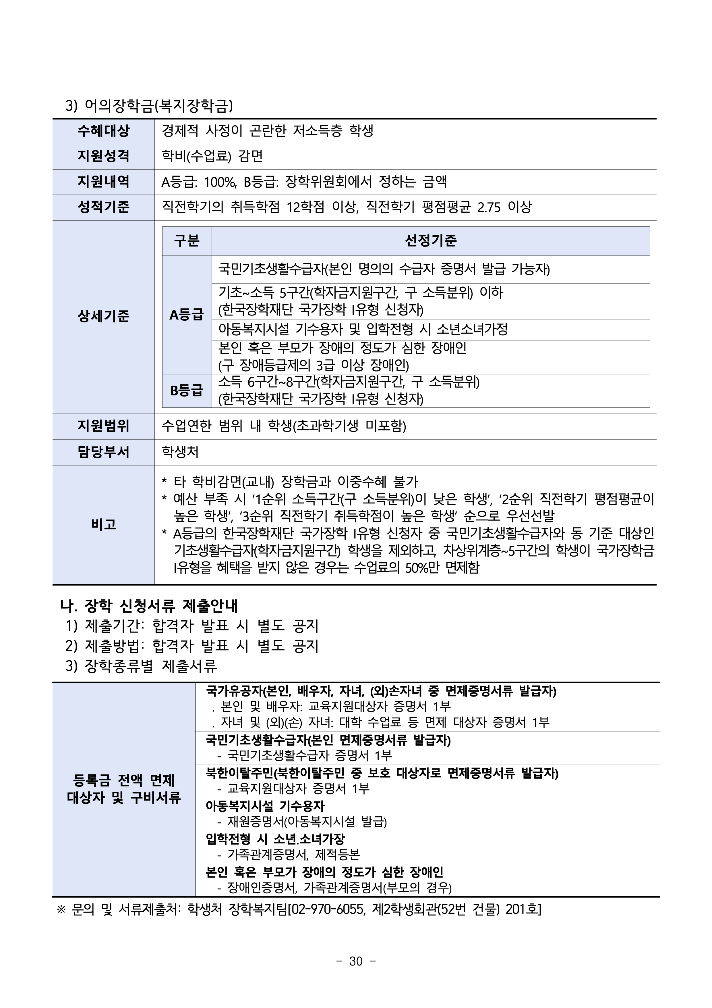 서울과기대 편입모집요강