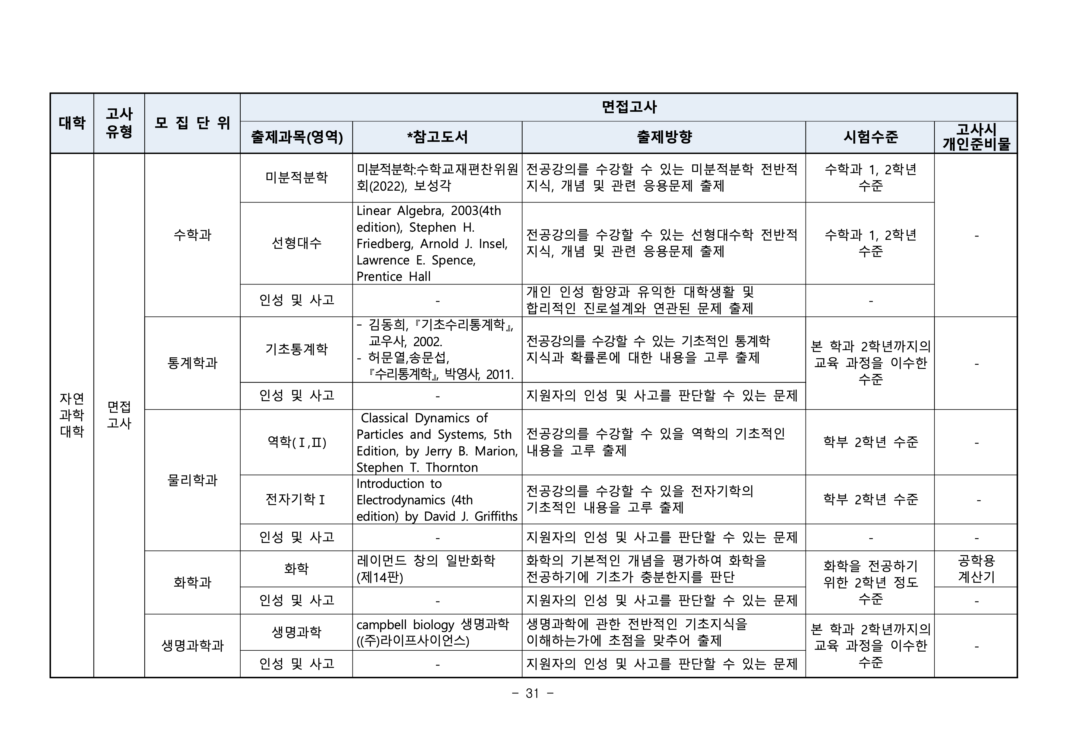 부산대 편입요강