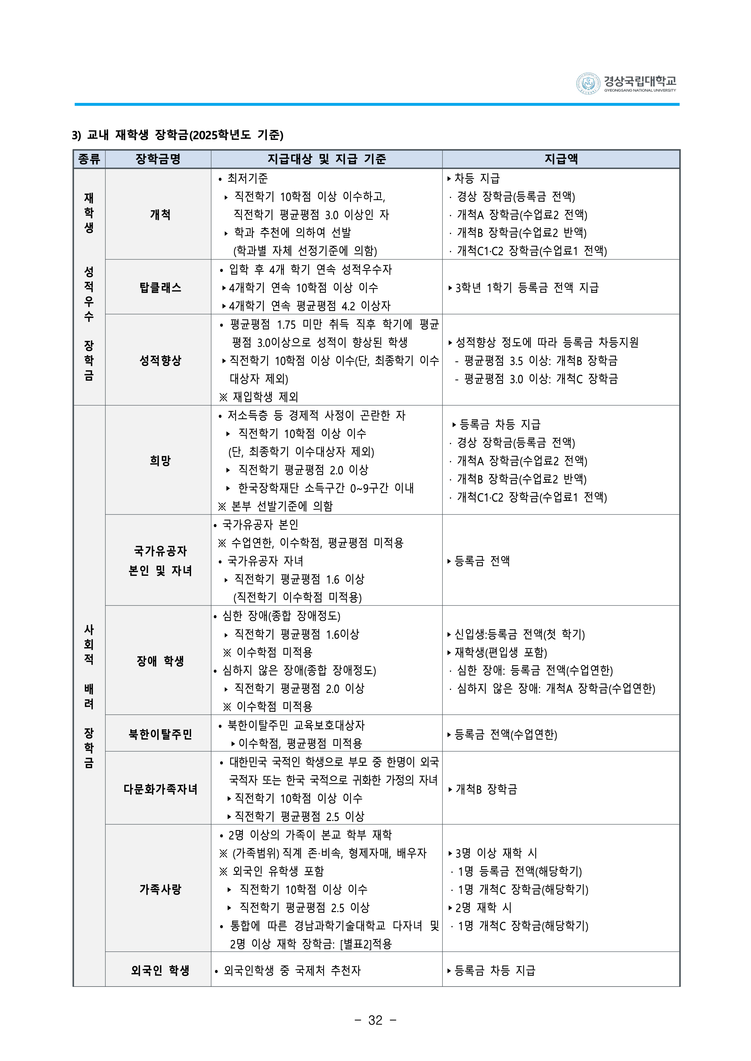 경상국립대 편입요강