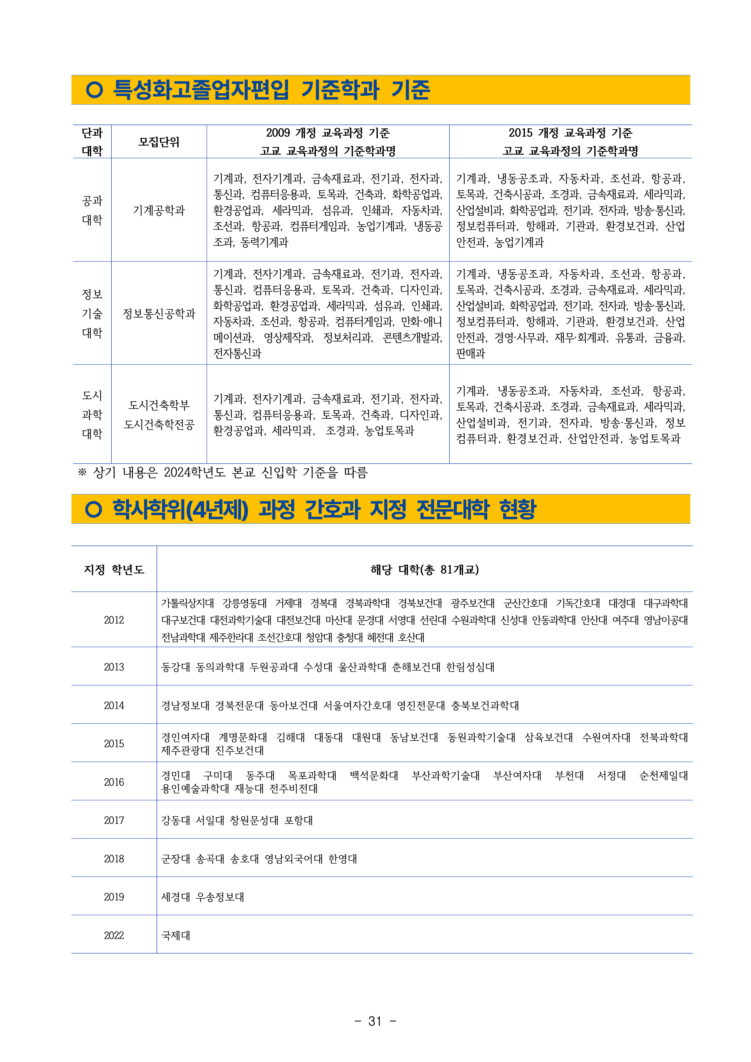 인천대 편입모집요강