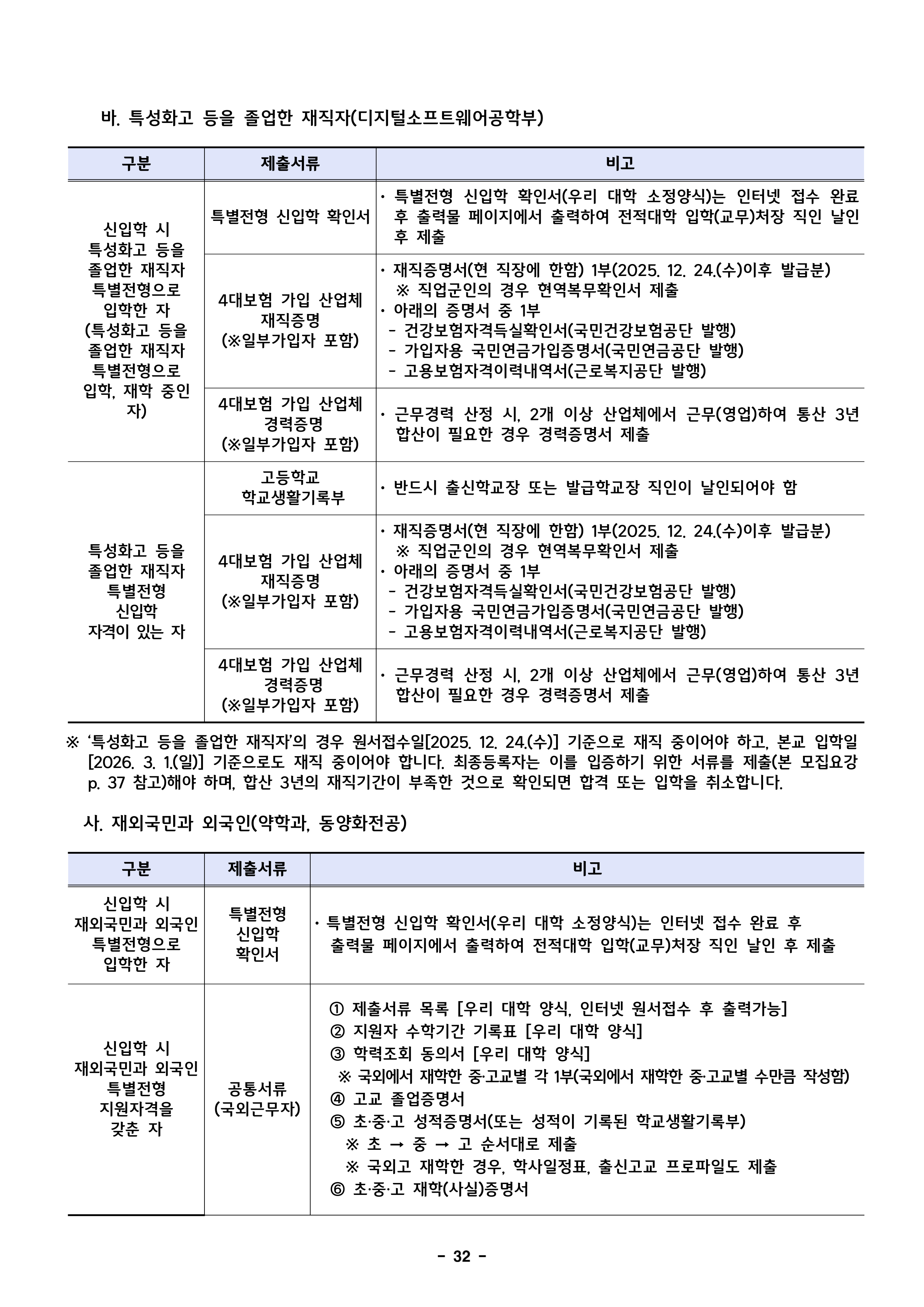 덕성여대 편입요강