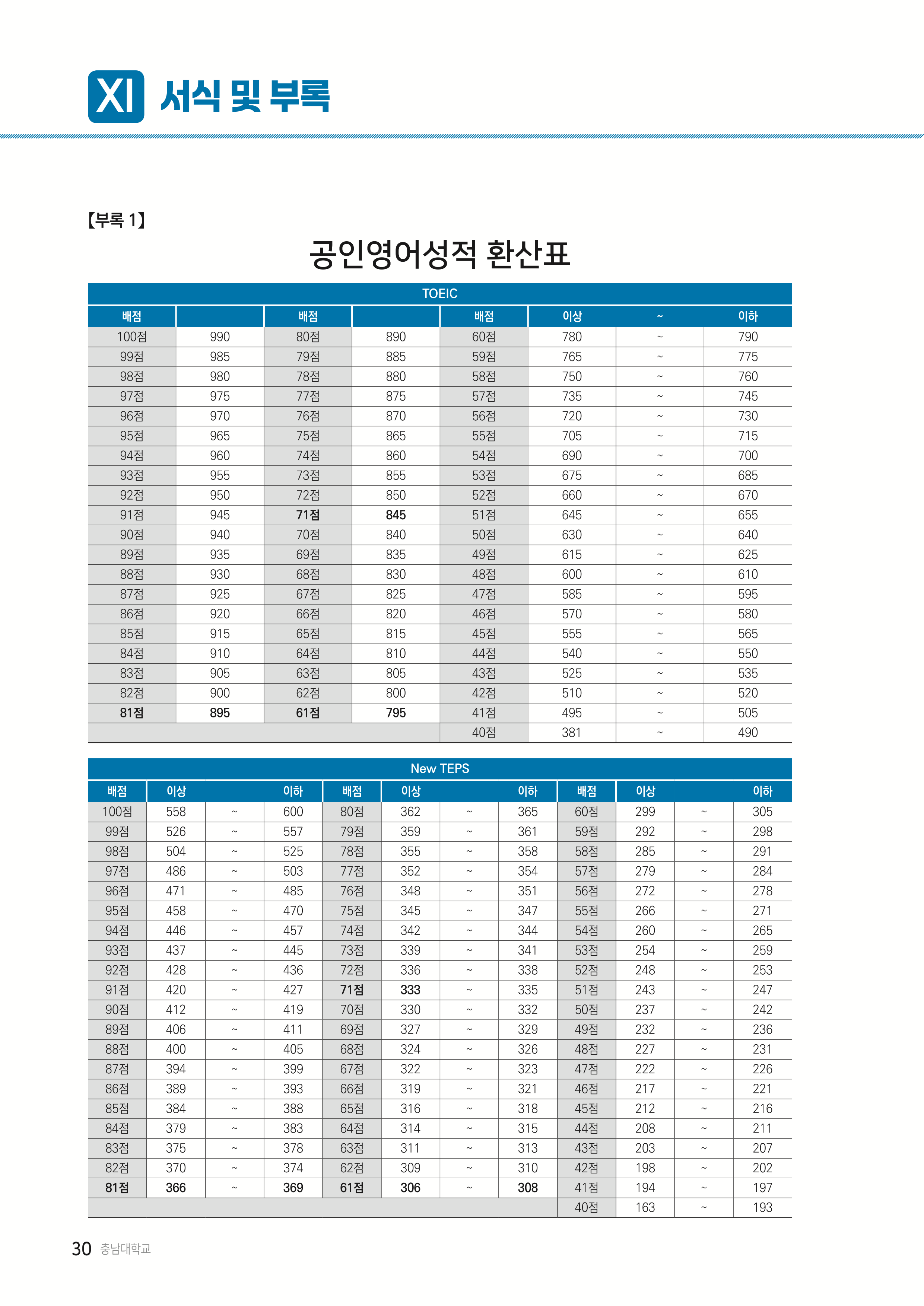 충남대 편입모집요강