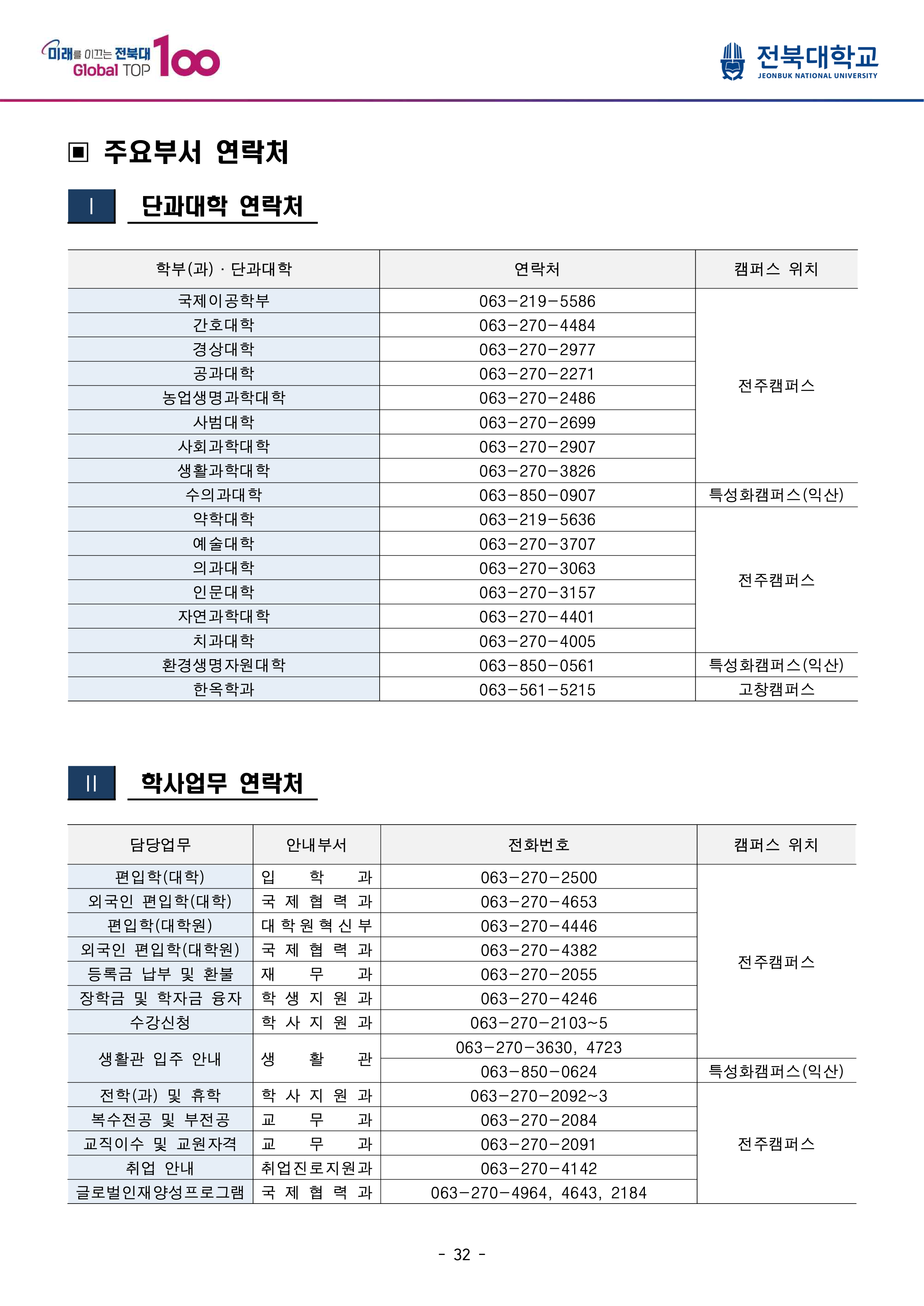 전북대 편입모집요강