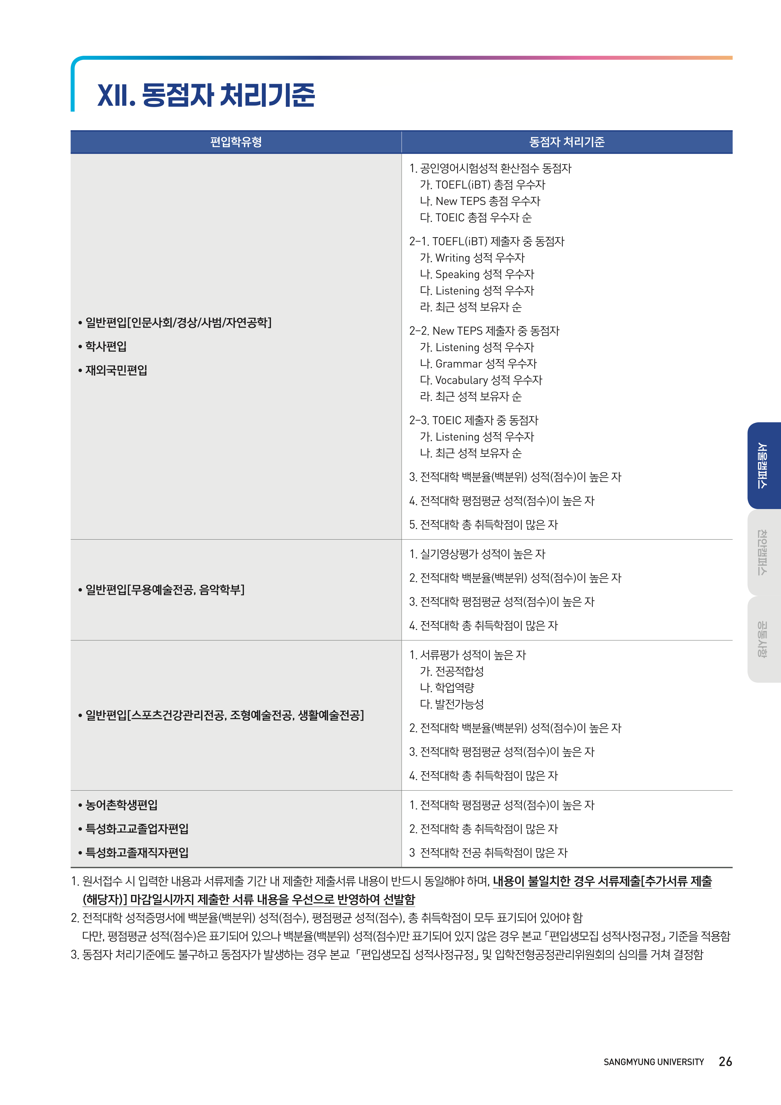 상명대 편입요강