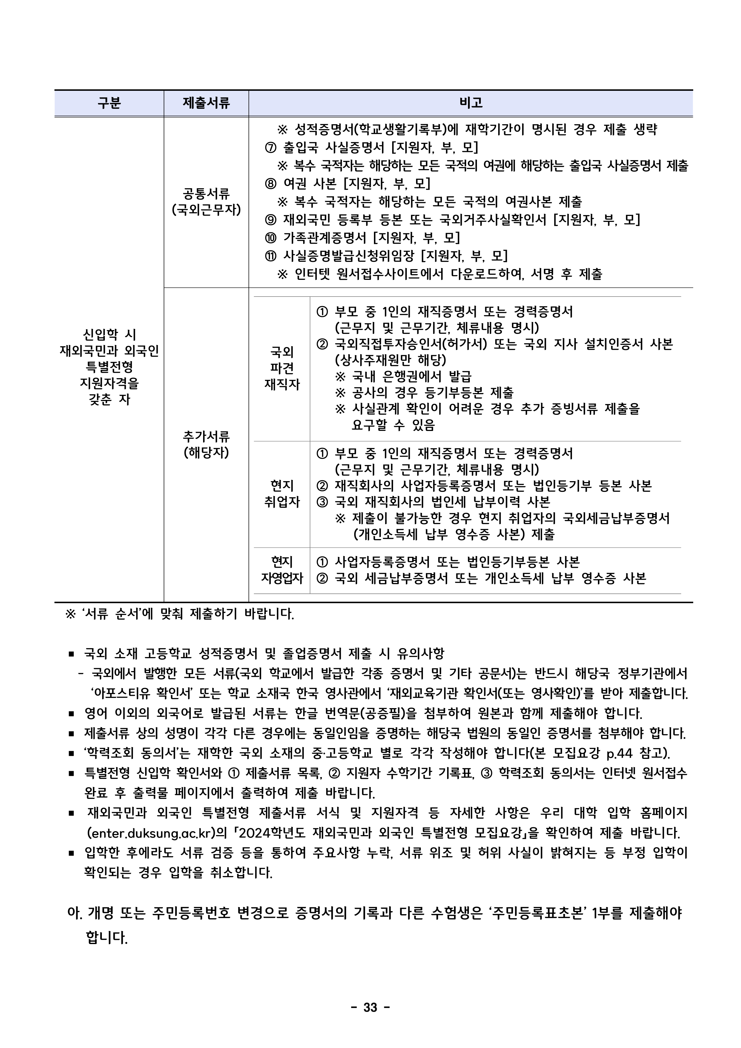 덕성여대 편입요강
