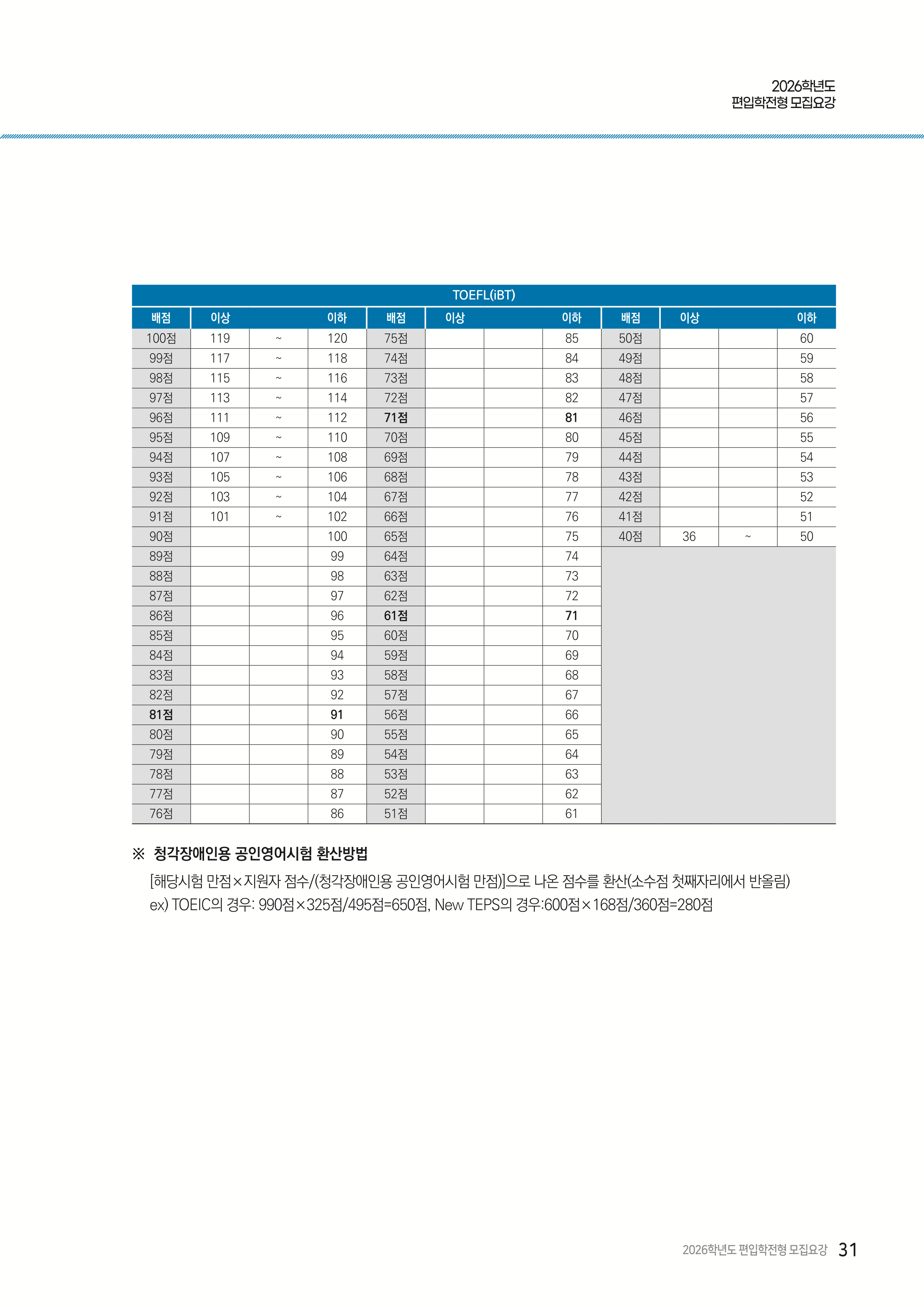 충남대 편입모집요강