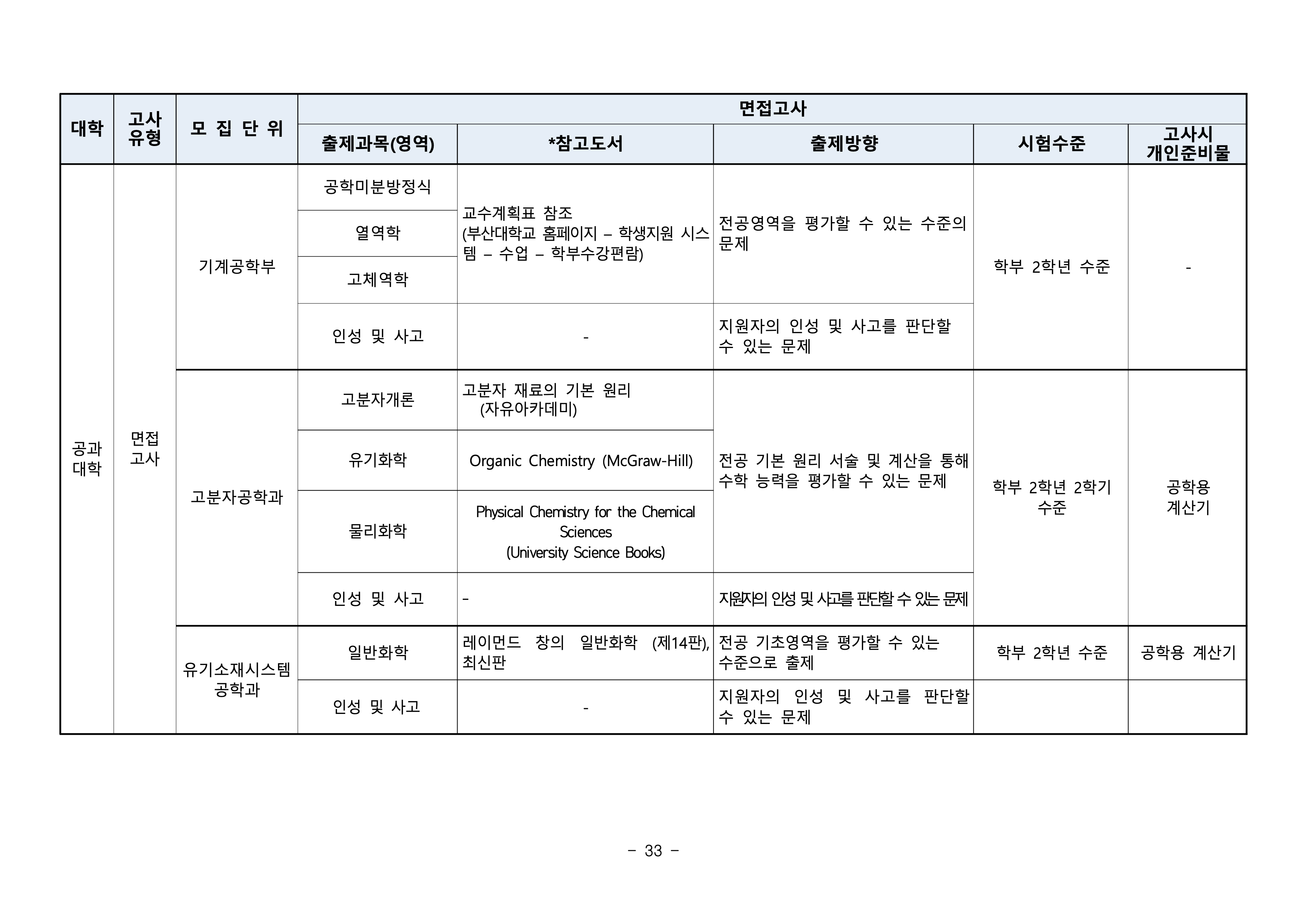 부산대 편입요강