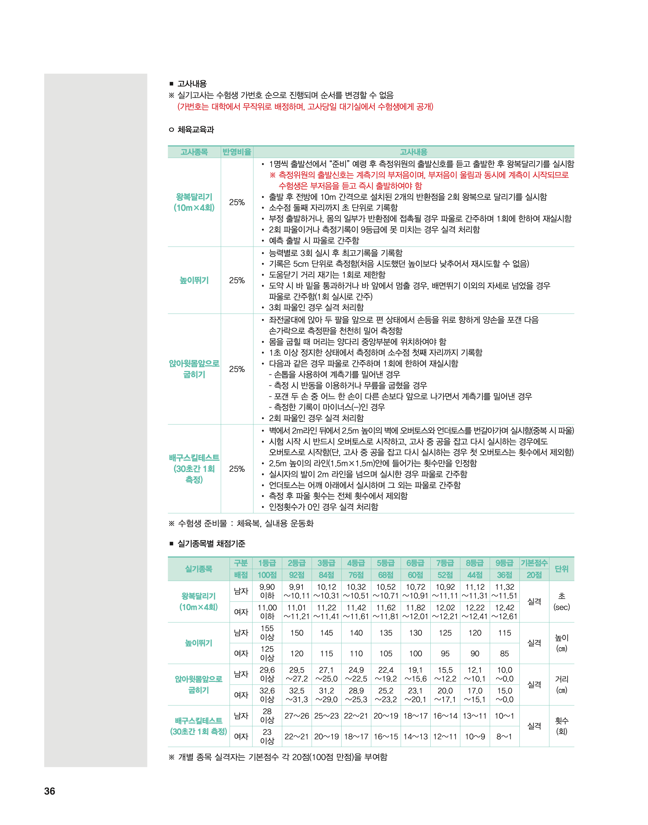 단국대 편입요강