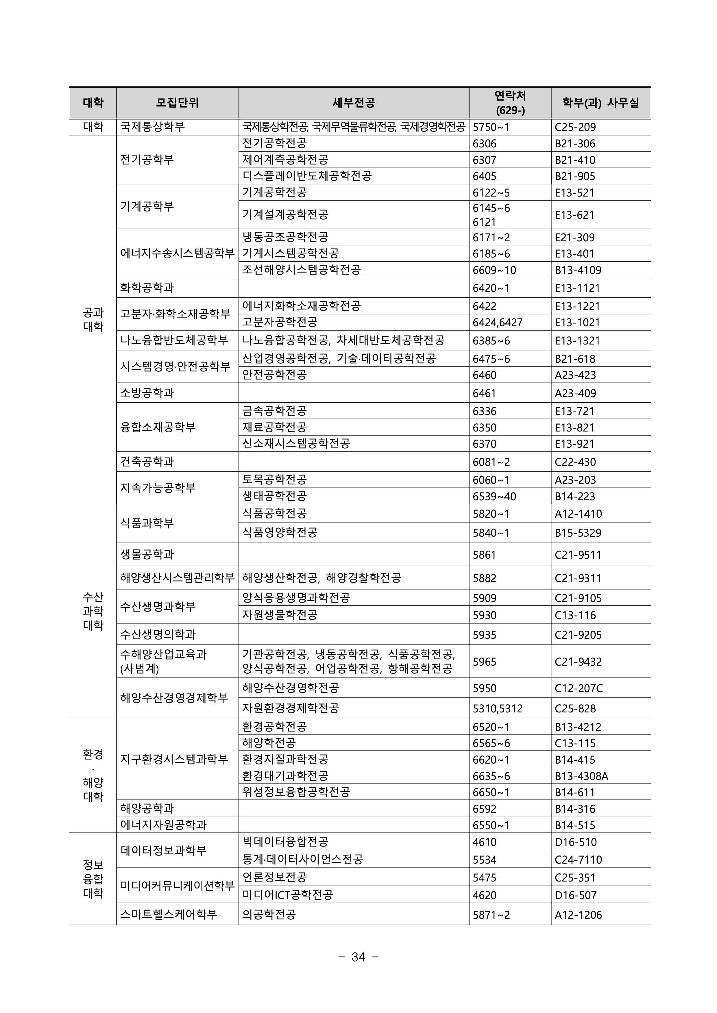 부경대 편입요강
