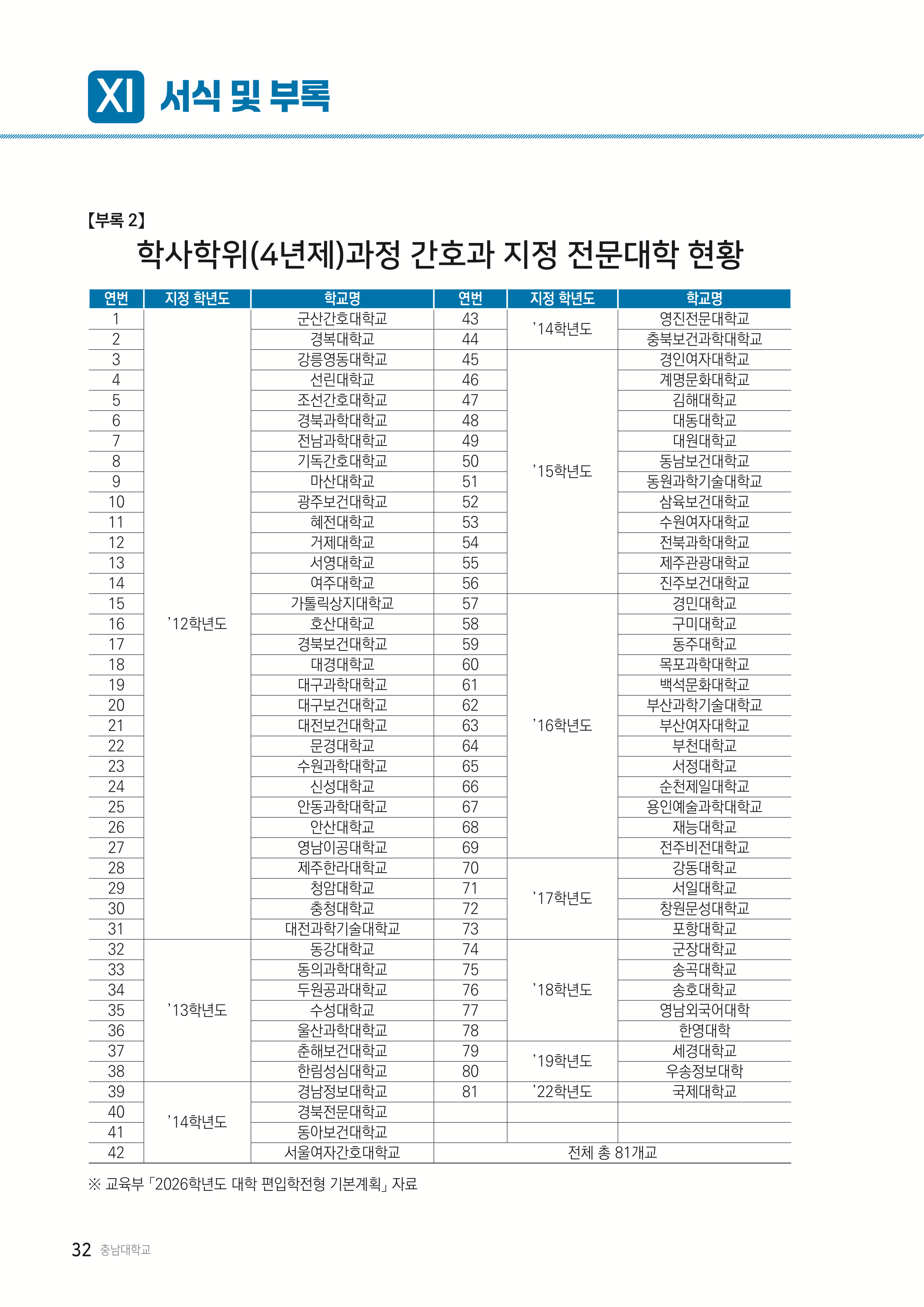 충남대 편입모집요강
