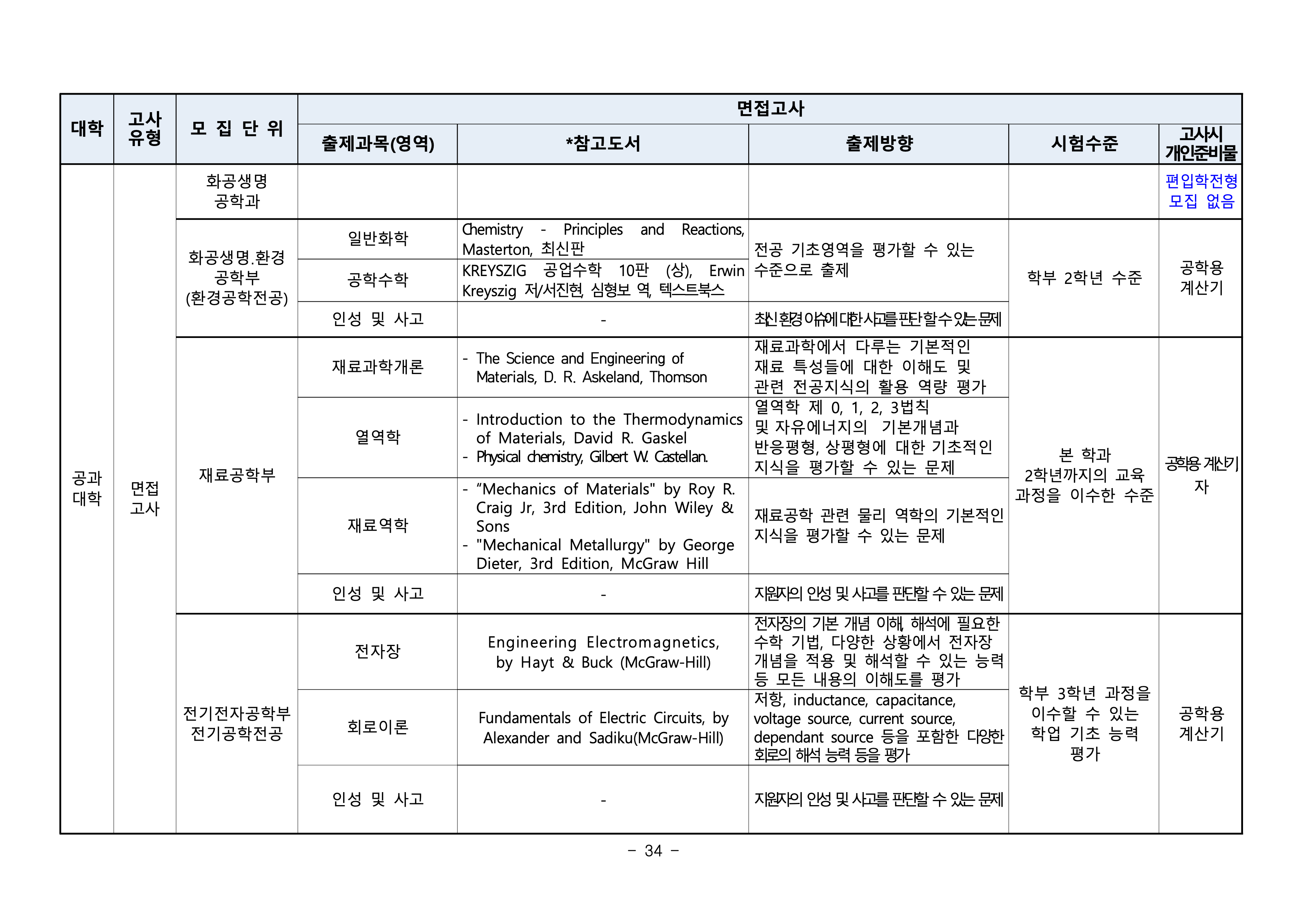 부산대 편입요강