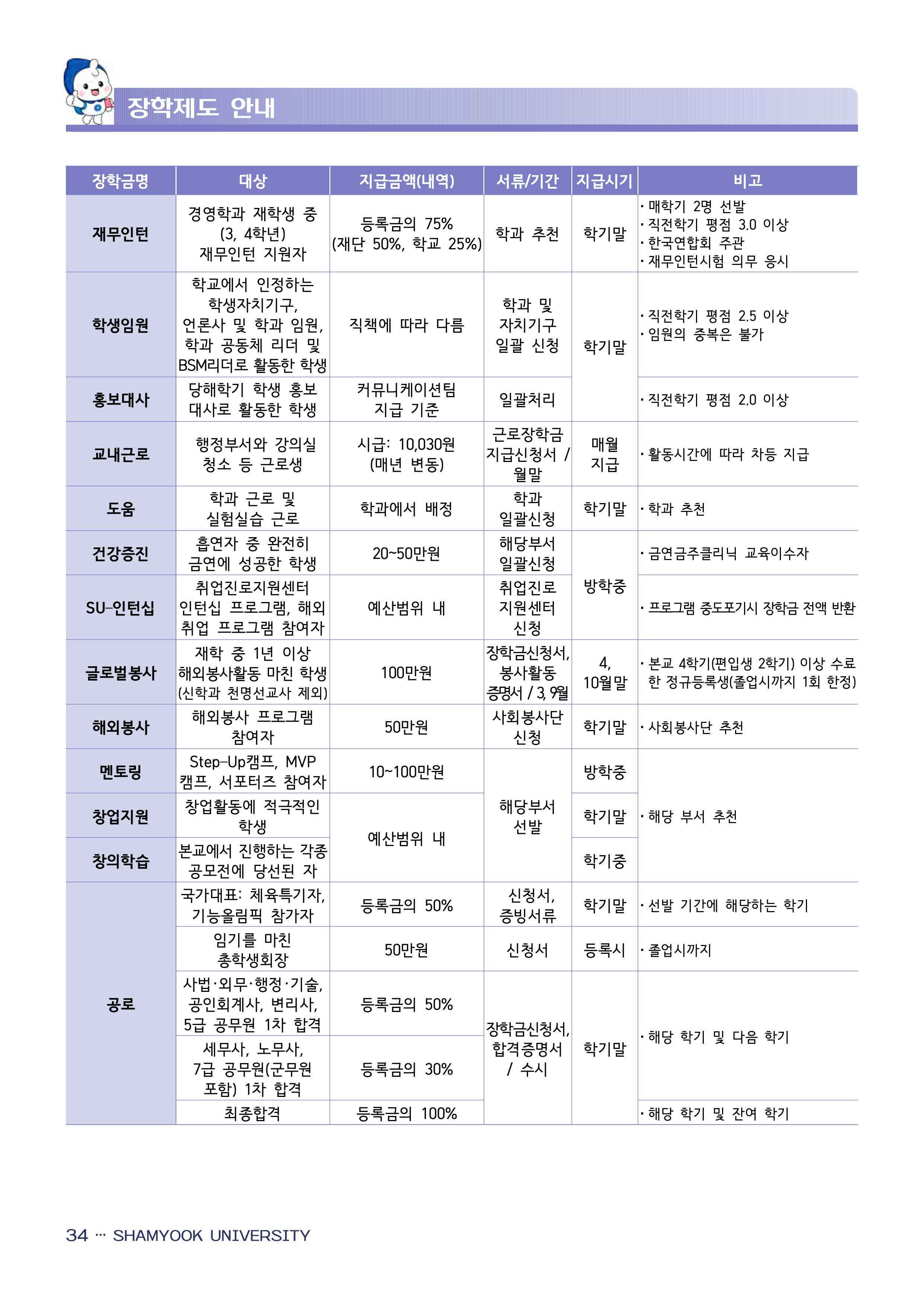 삼육대 편입요강
