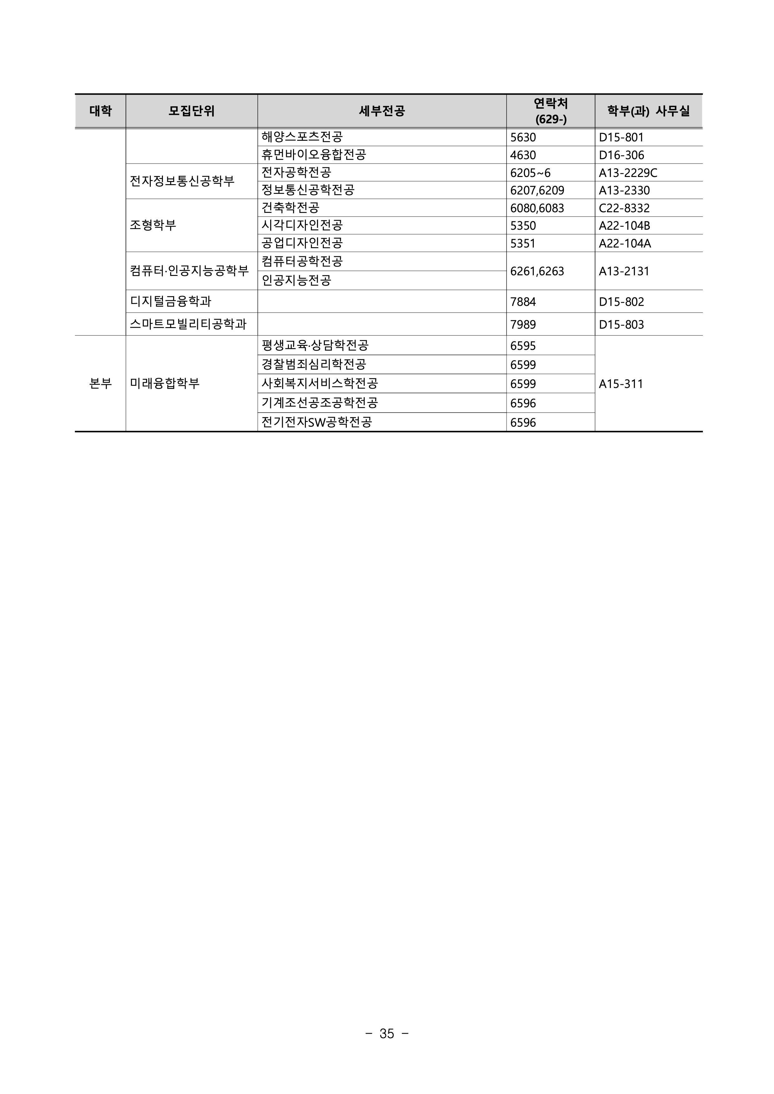 부경대 편입요강