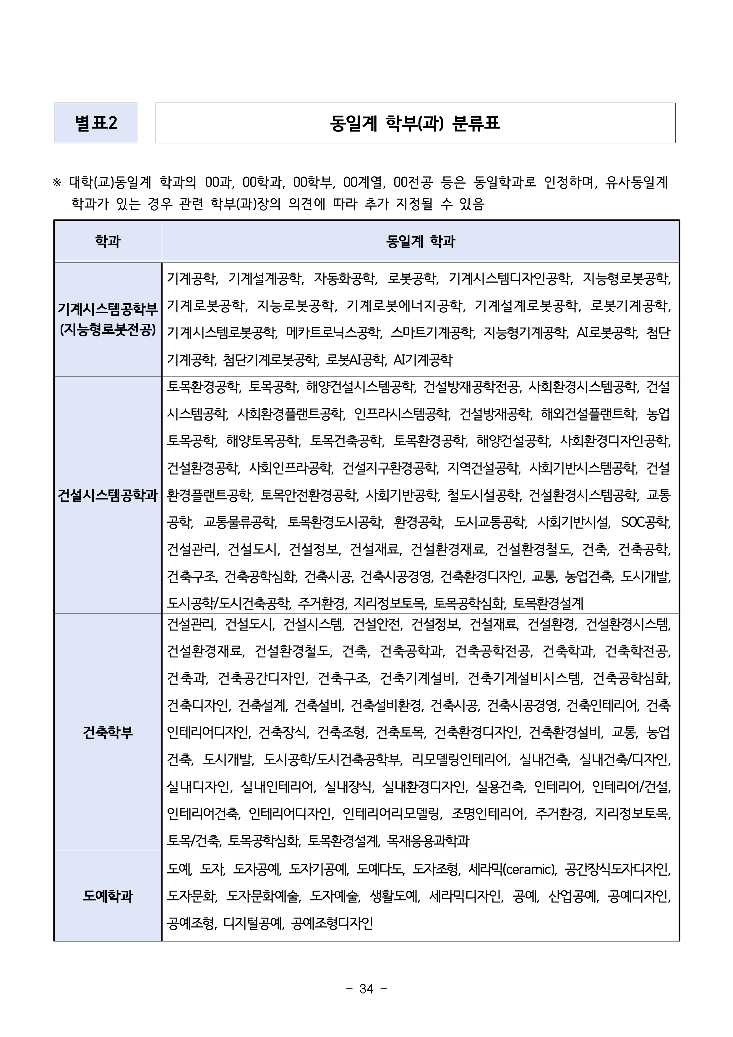 서울과기대 편입모집요강