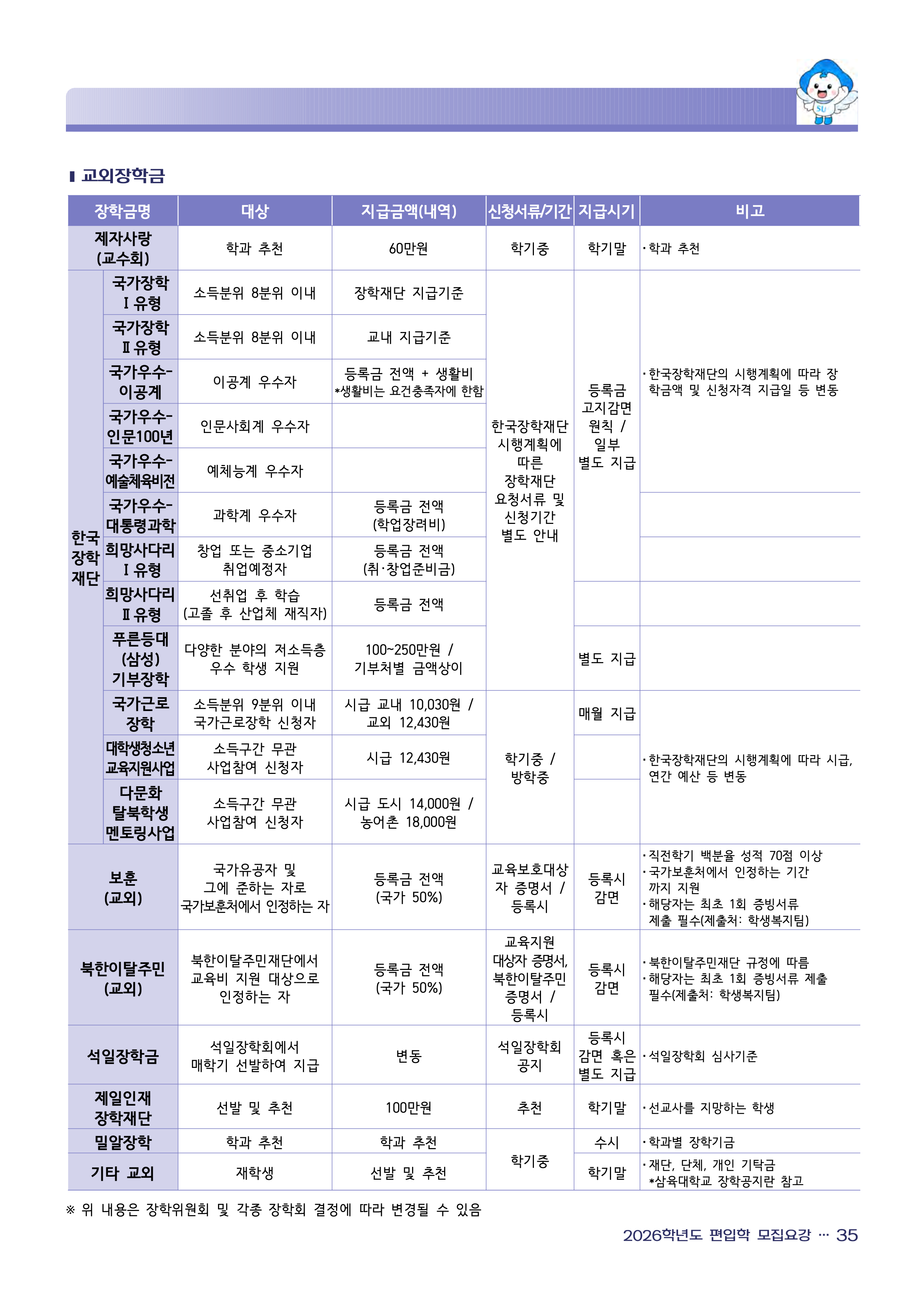 삼육대 편입요강