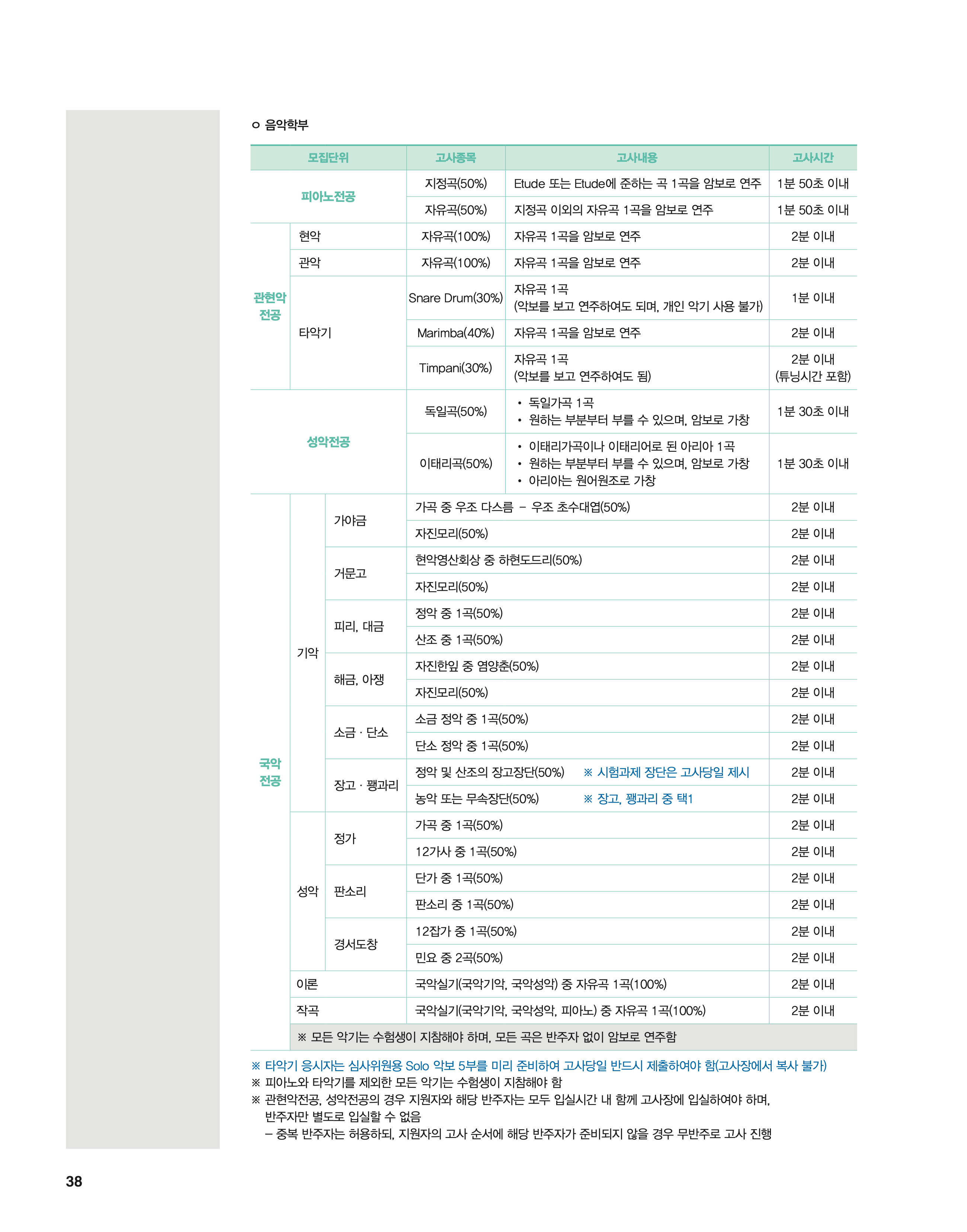 단국대 편입요강