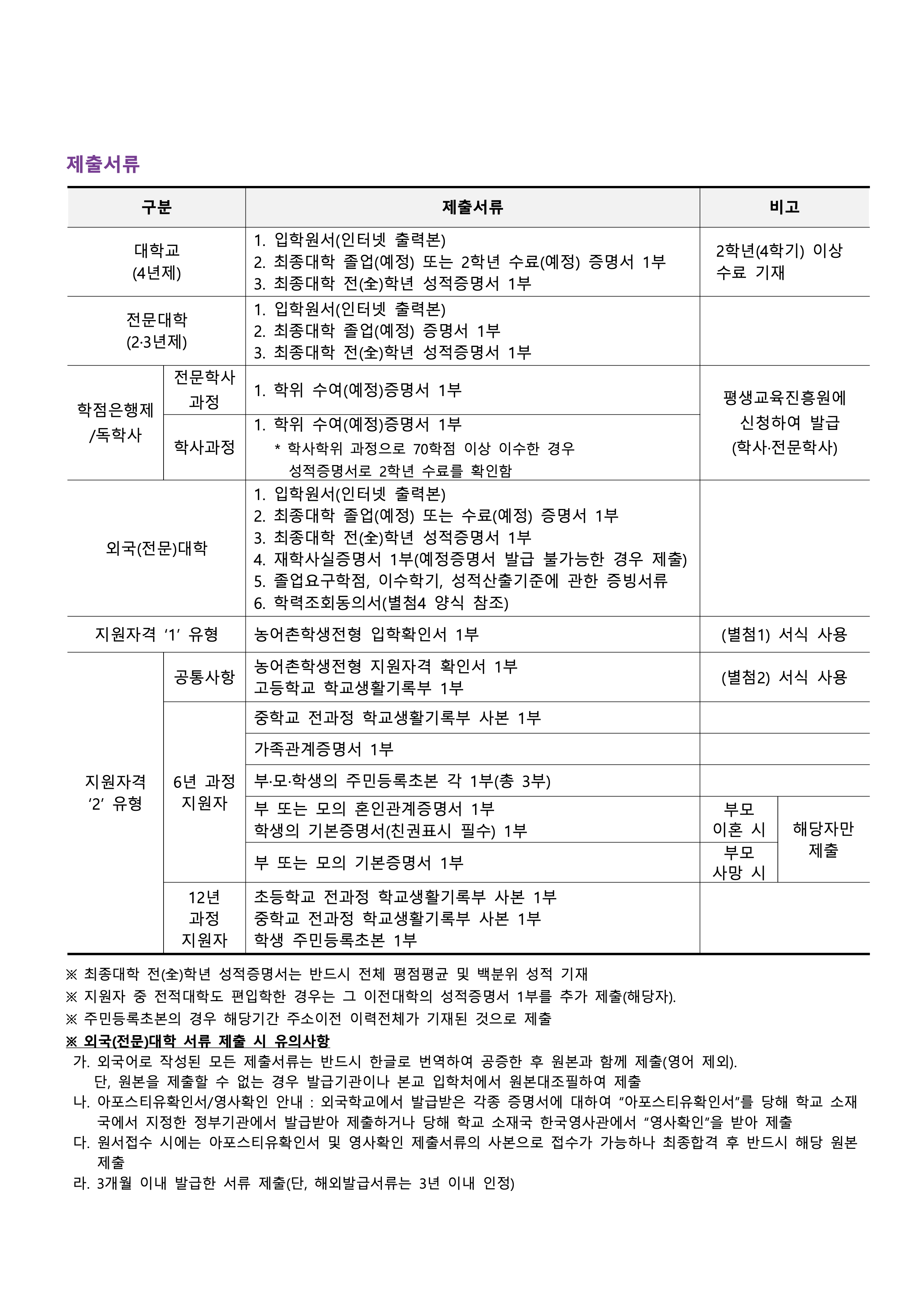 수원대 편입모집요강