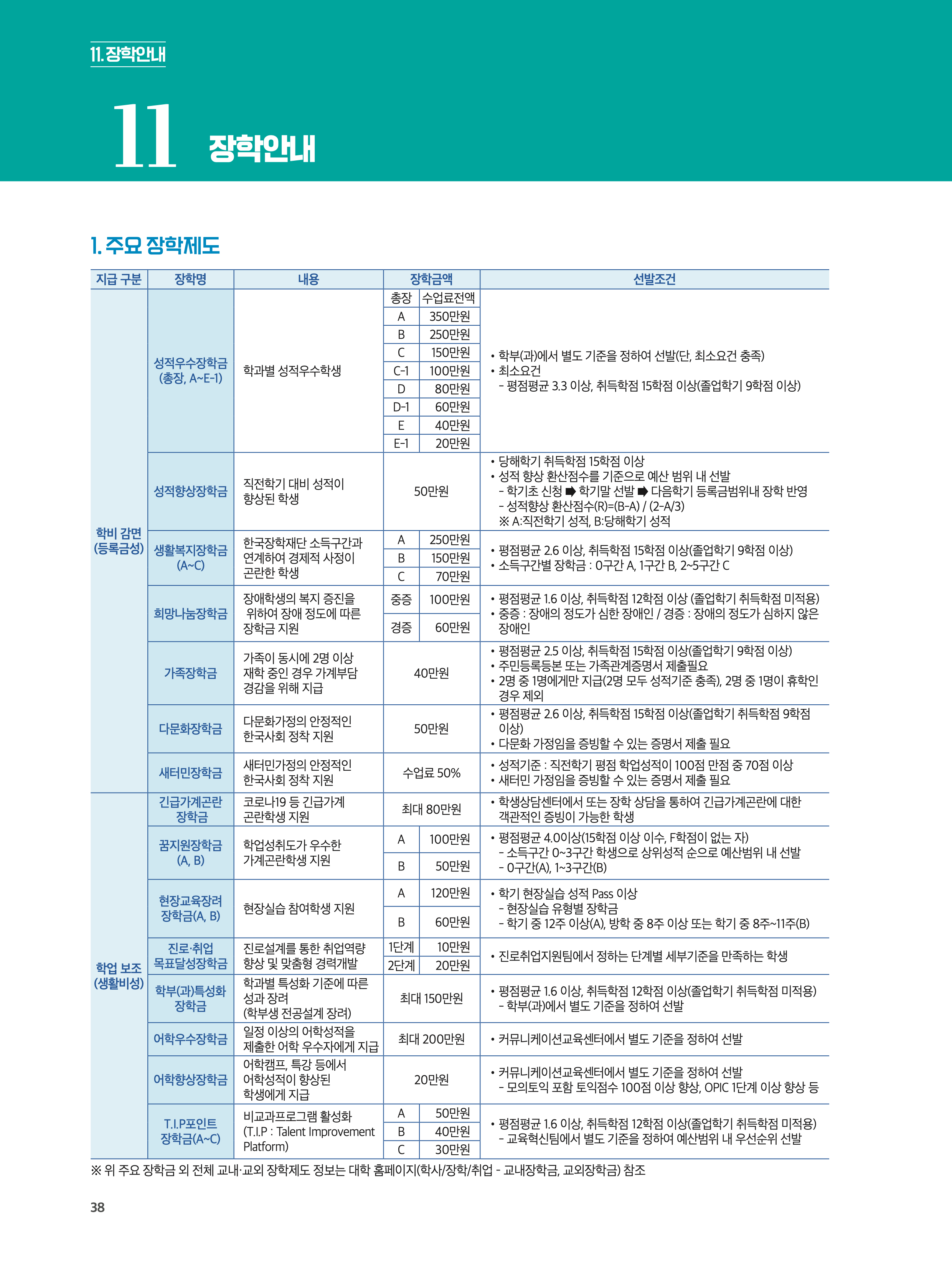한국공학대 편입요강