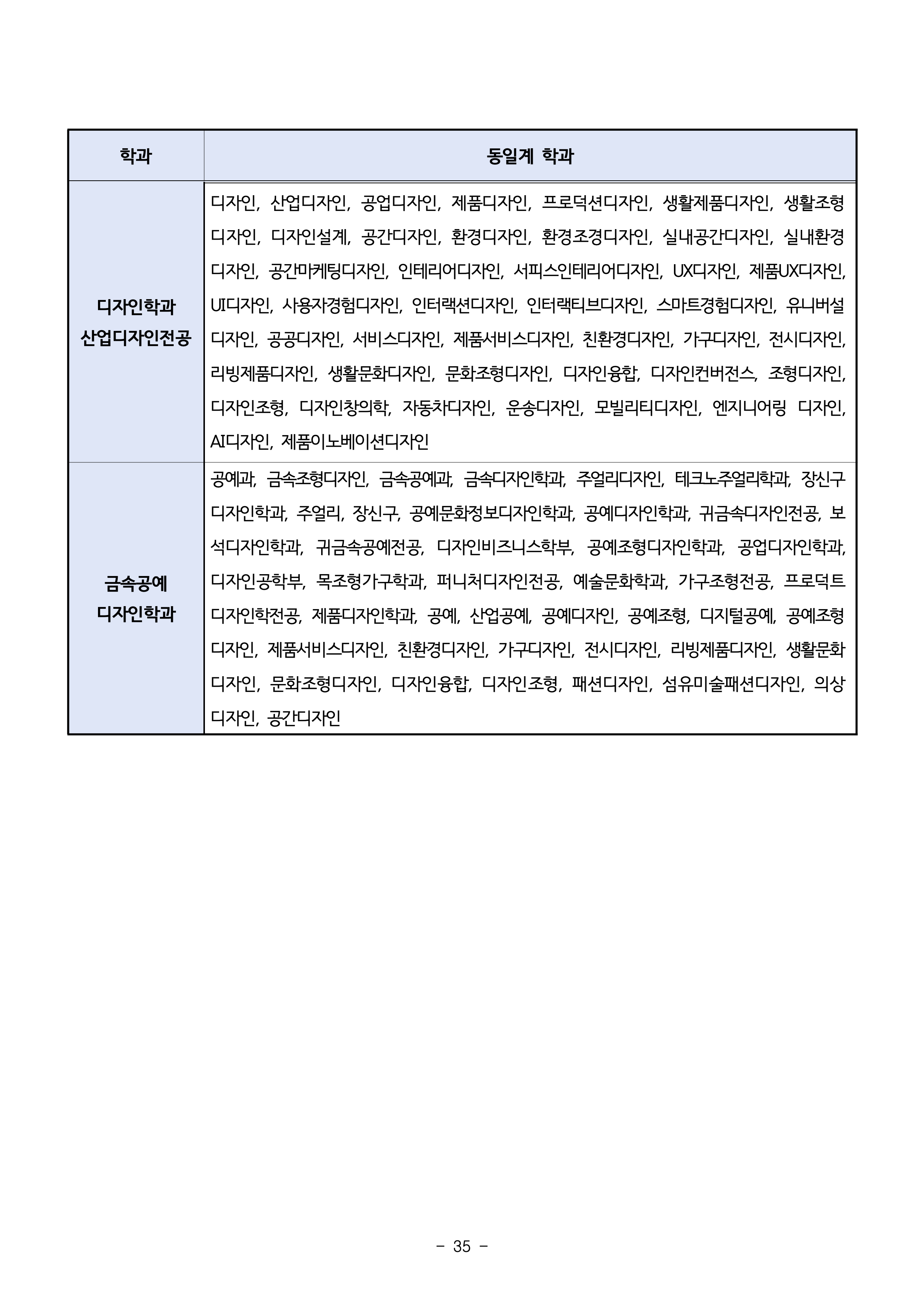 서울과기대 편입모집요강