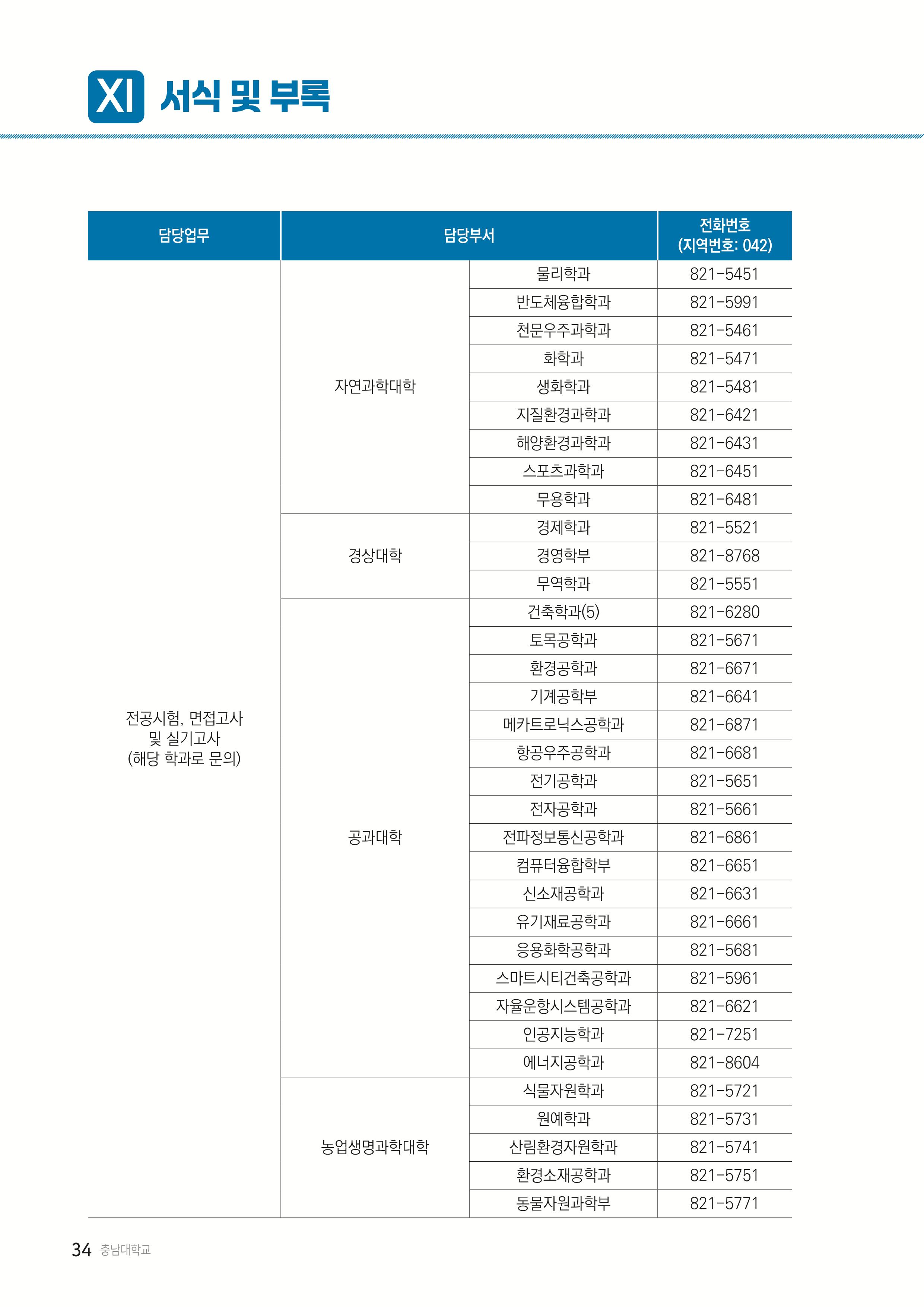 충남대 편입모집요강
