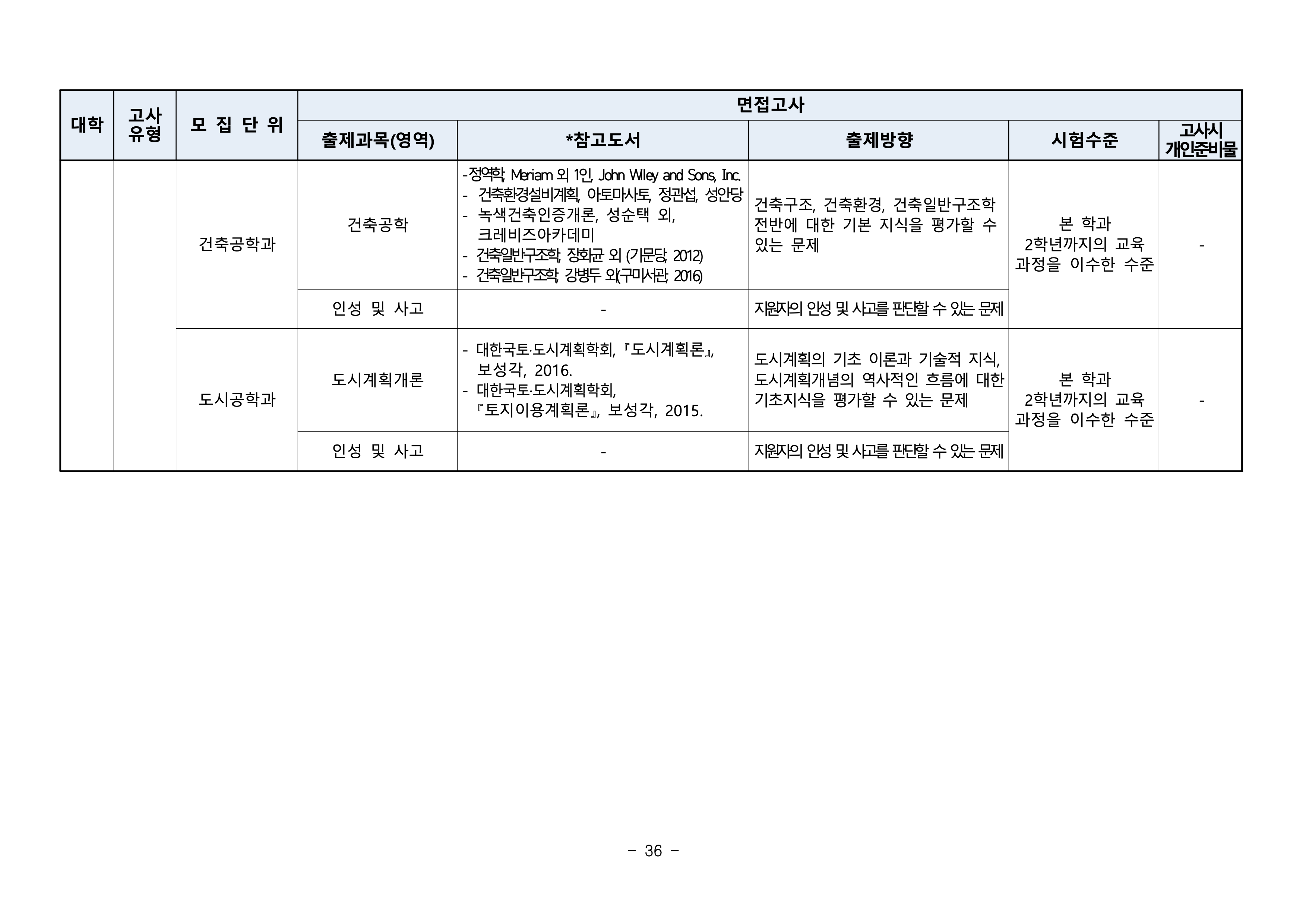 부산대 편입요강