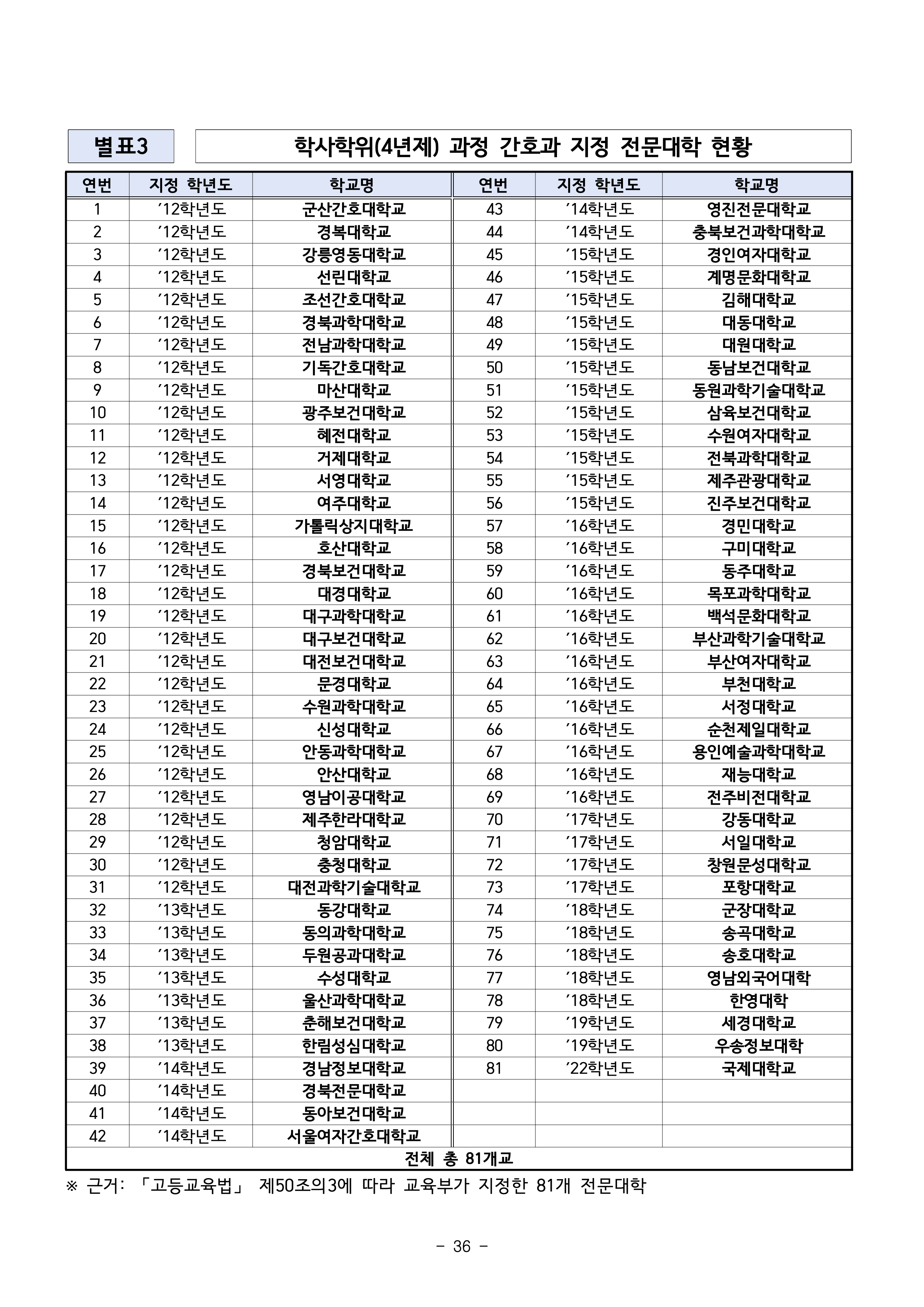서울과기대 편입모집요강