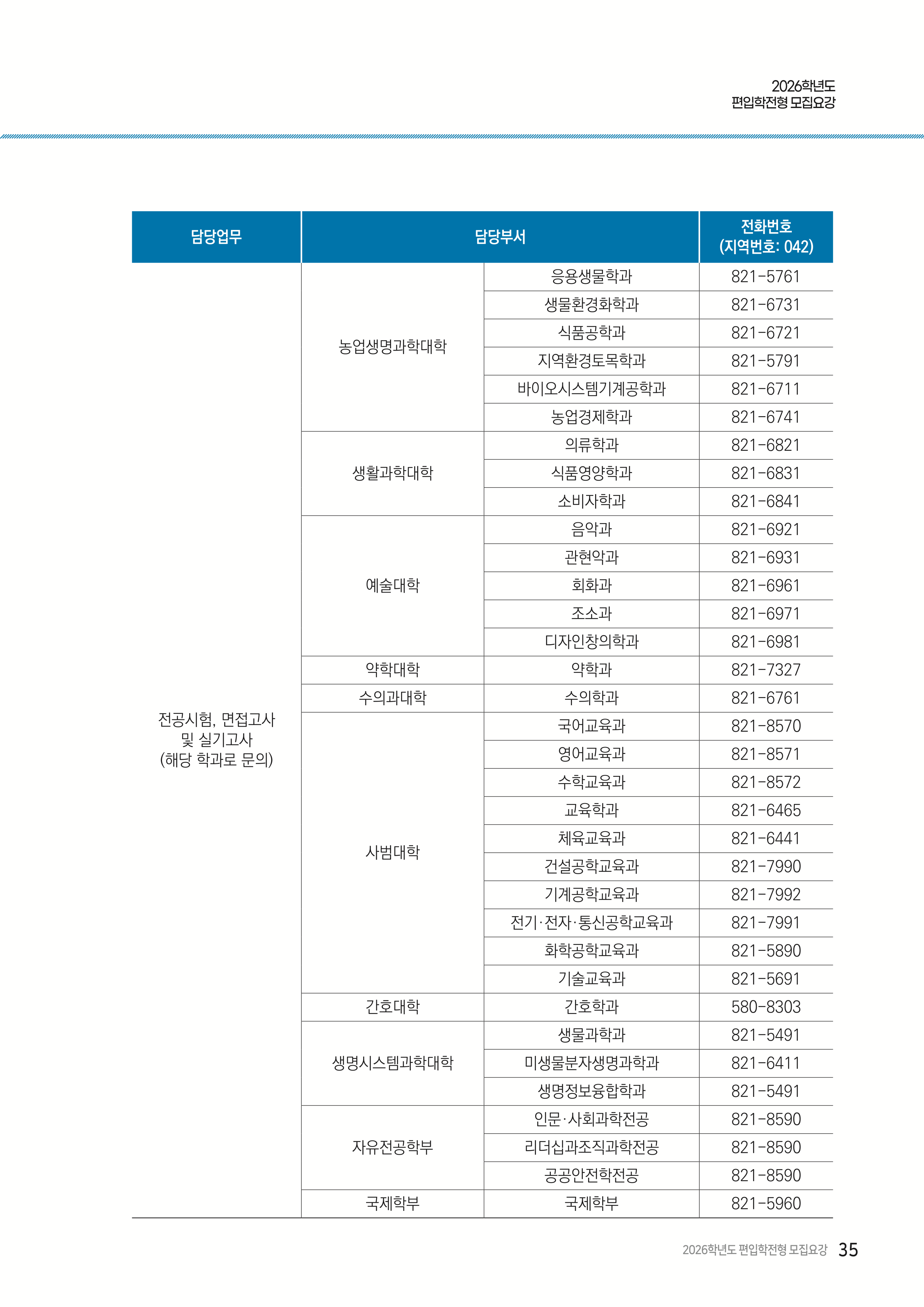 충남대 편입모집요강