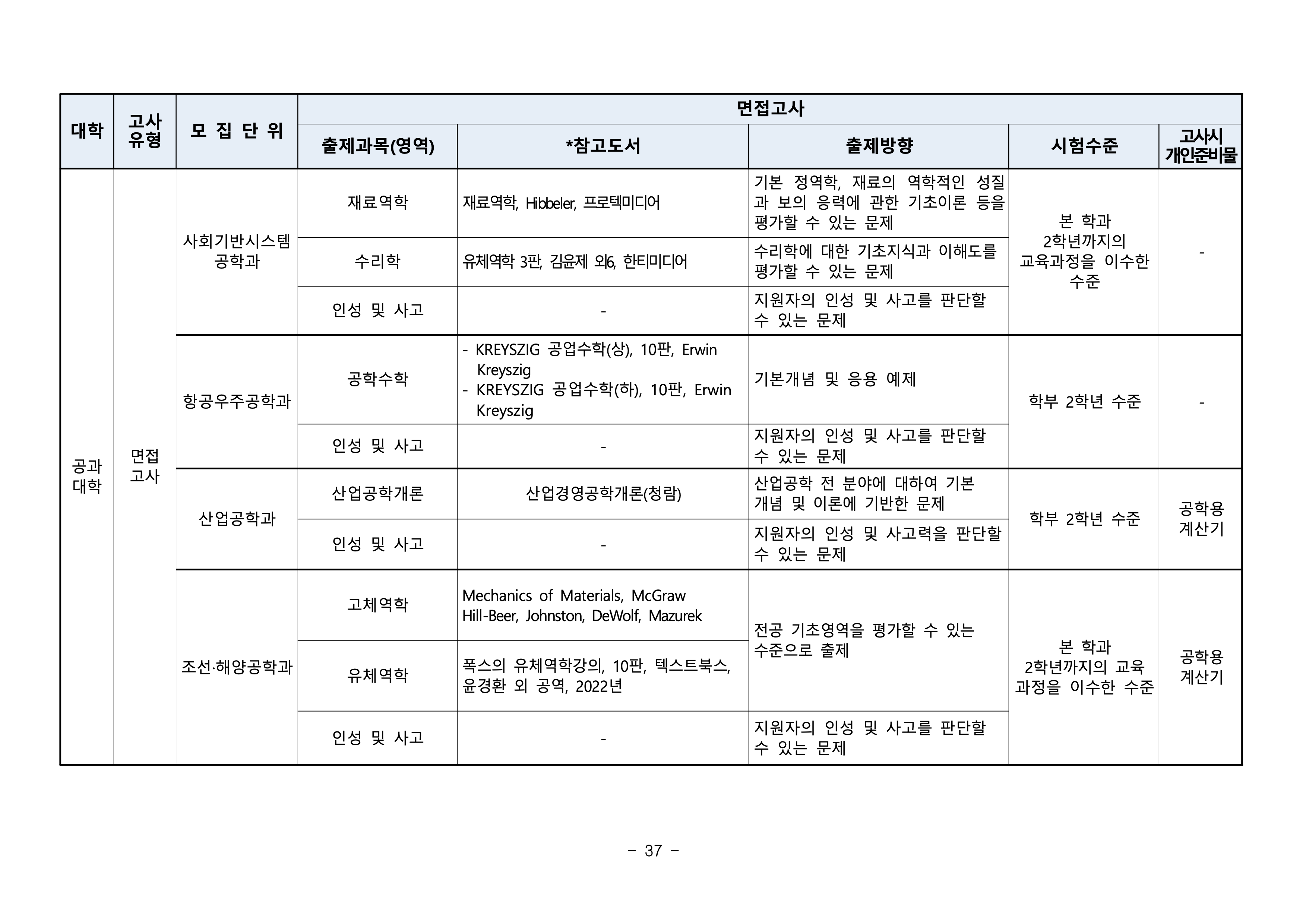 부산대 편입요강