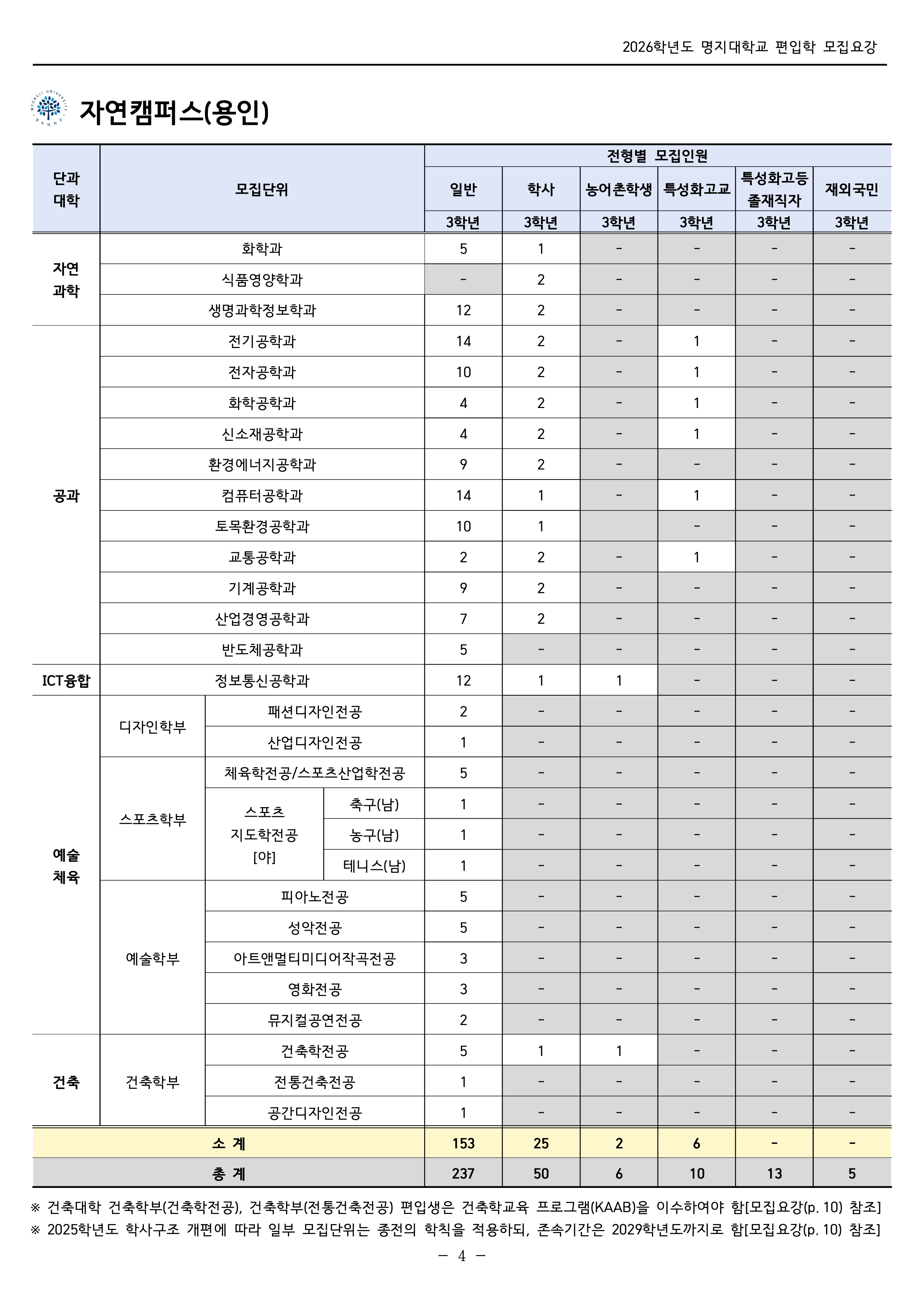 명지대 편입요강