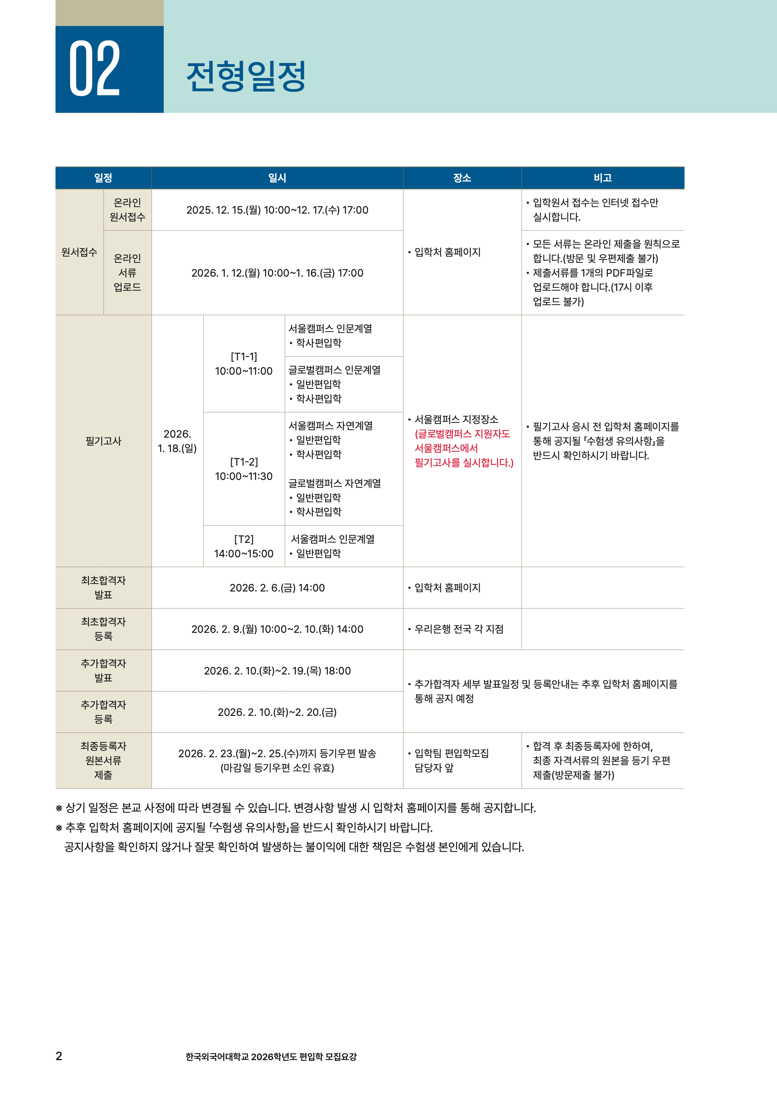 한국외대 편입요강