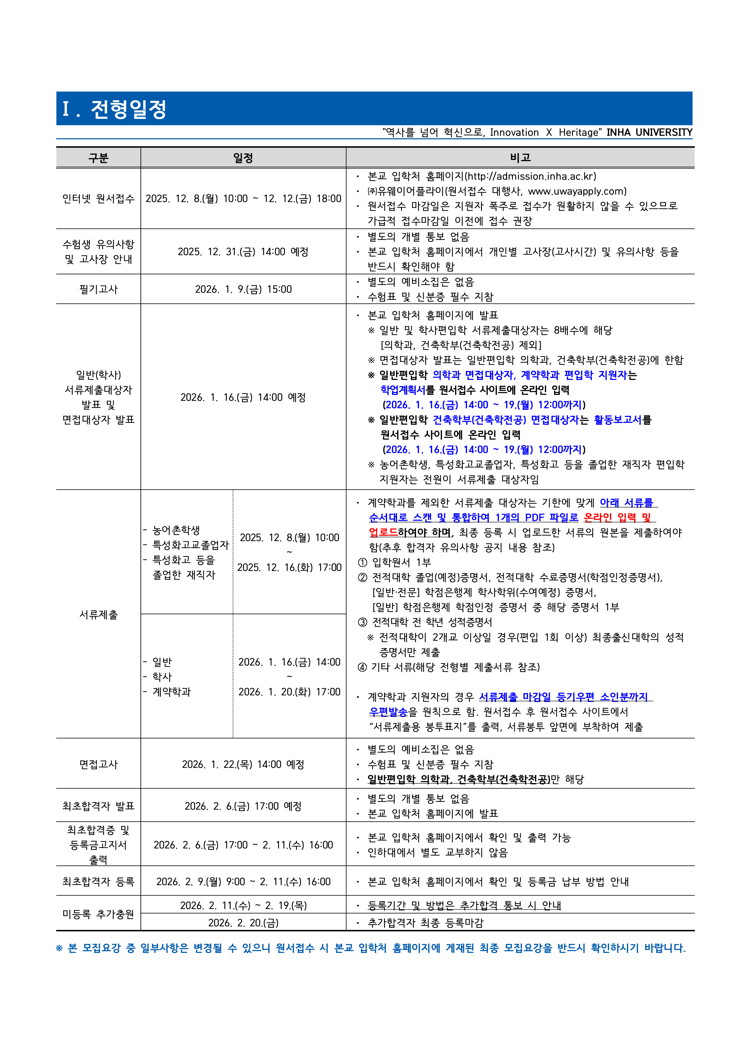 인하대 편입요강